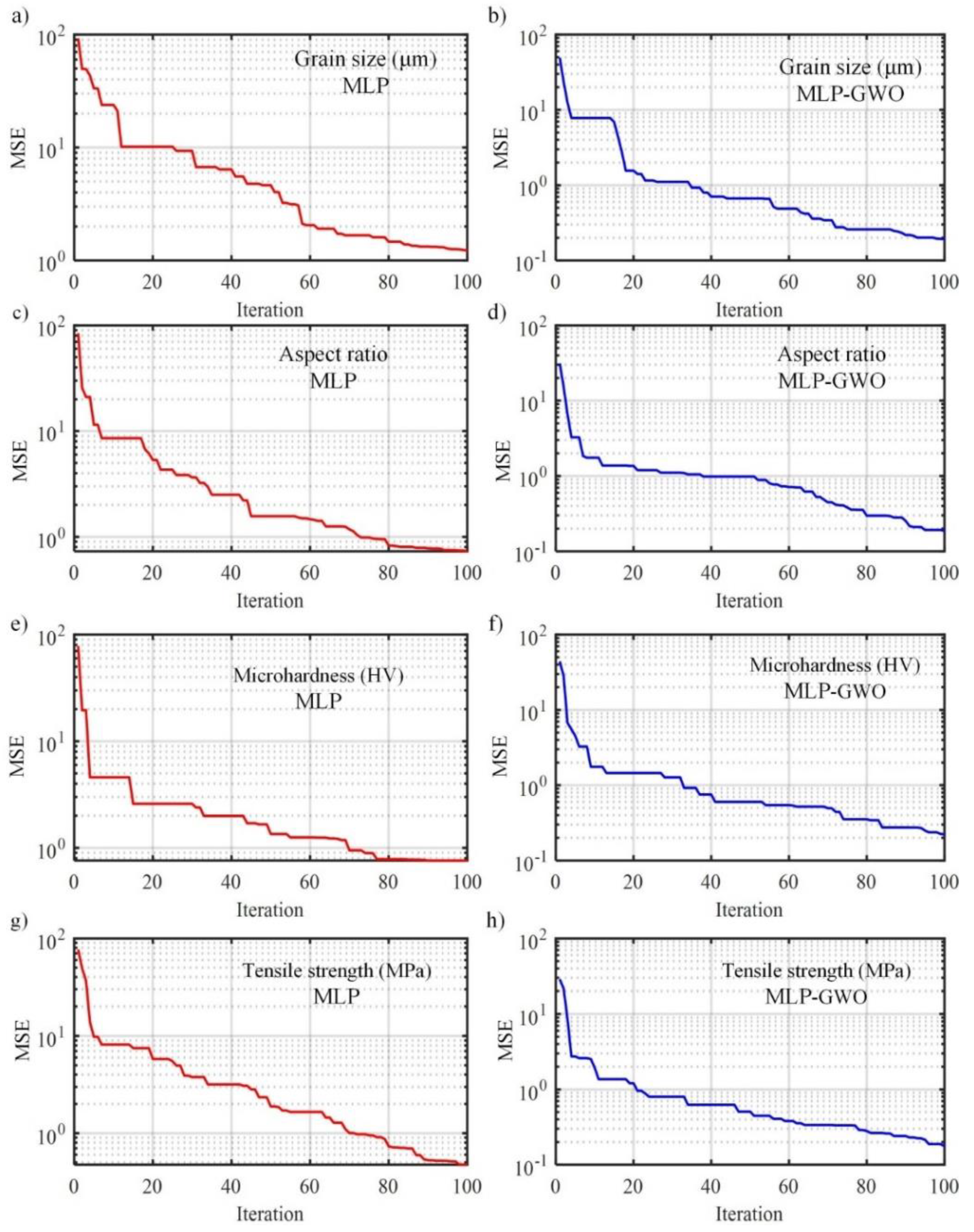Coatings 11 01476 g010