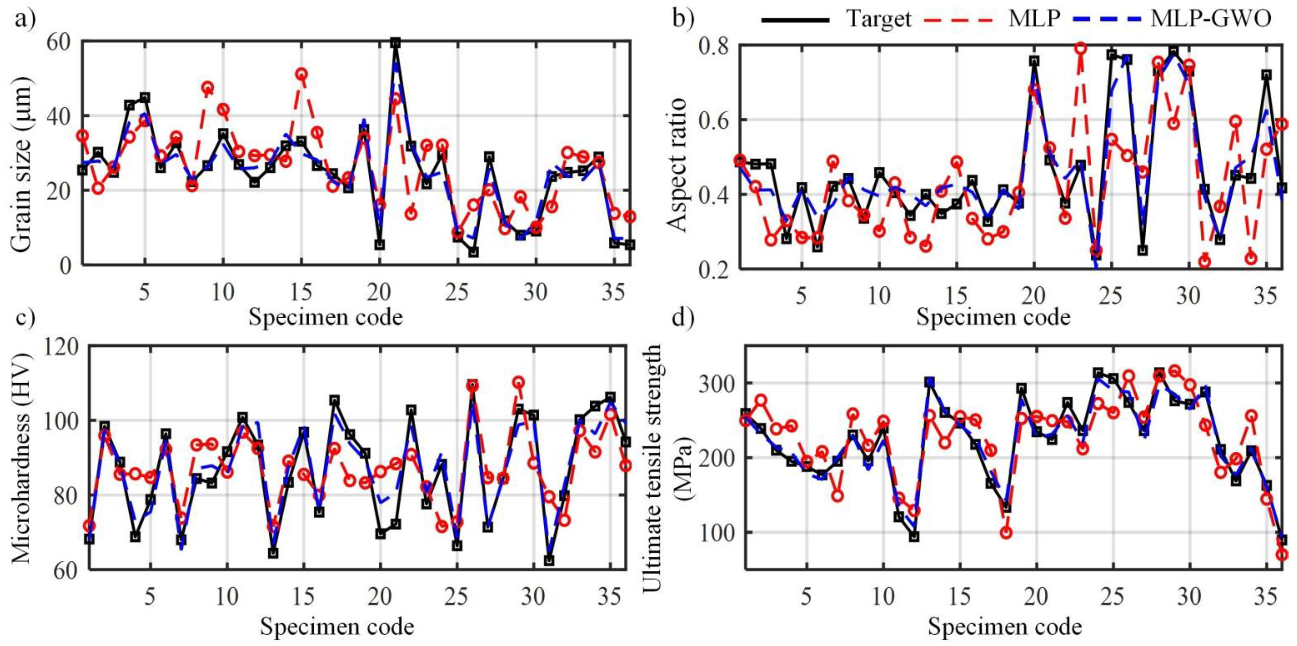 Coatings 11 01476 g011