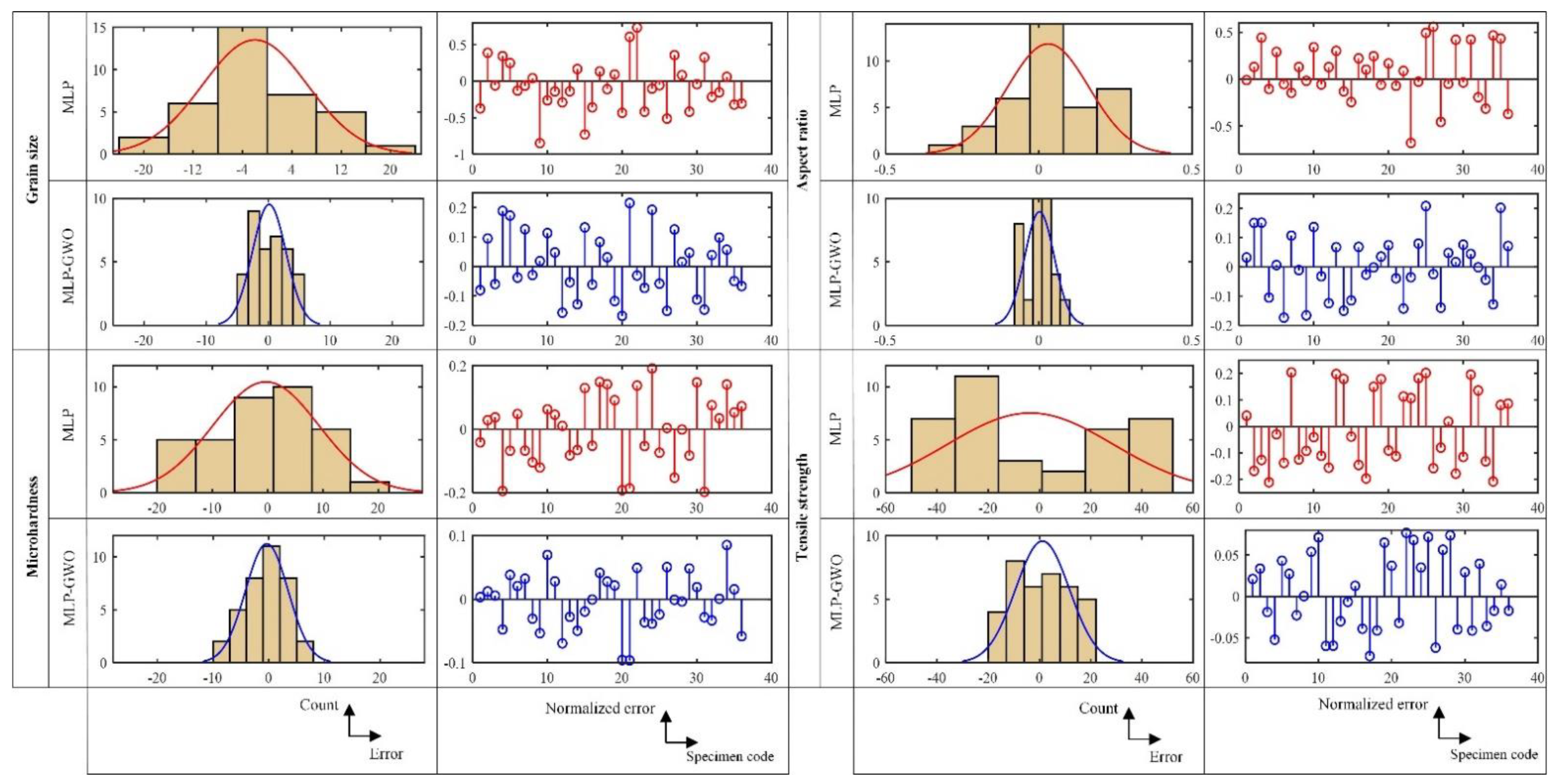 Coatings 11 01476 g012