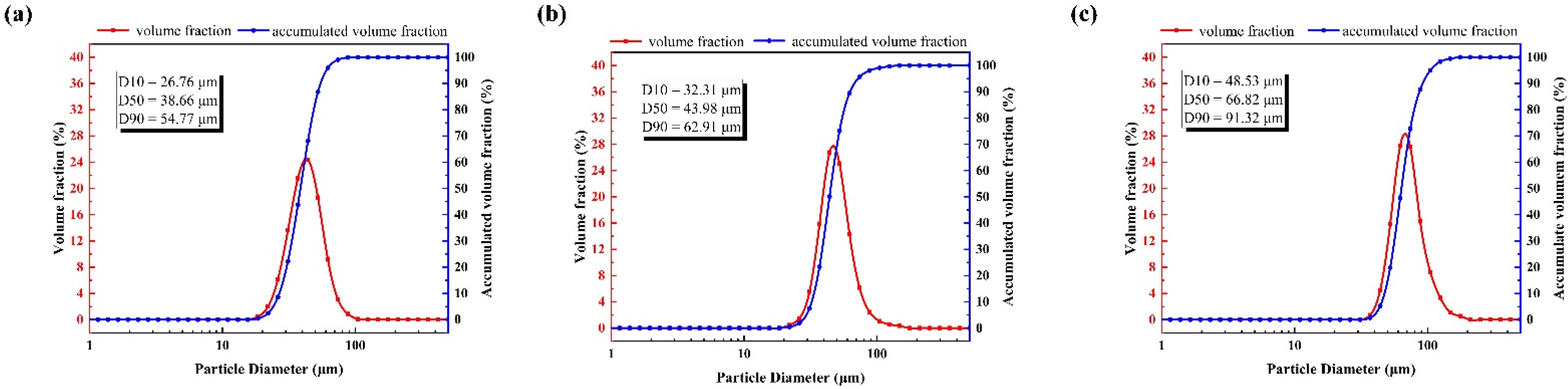 Coatings 11 01477 g002