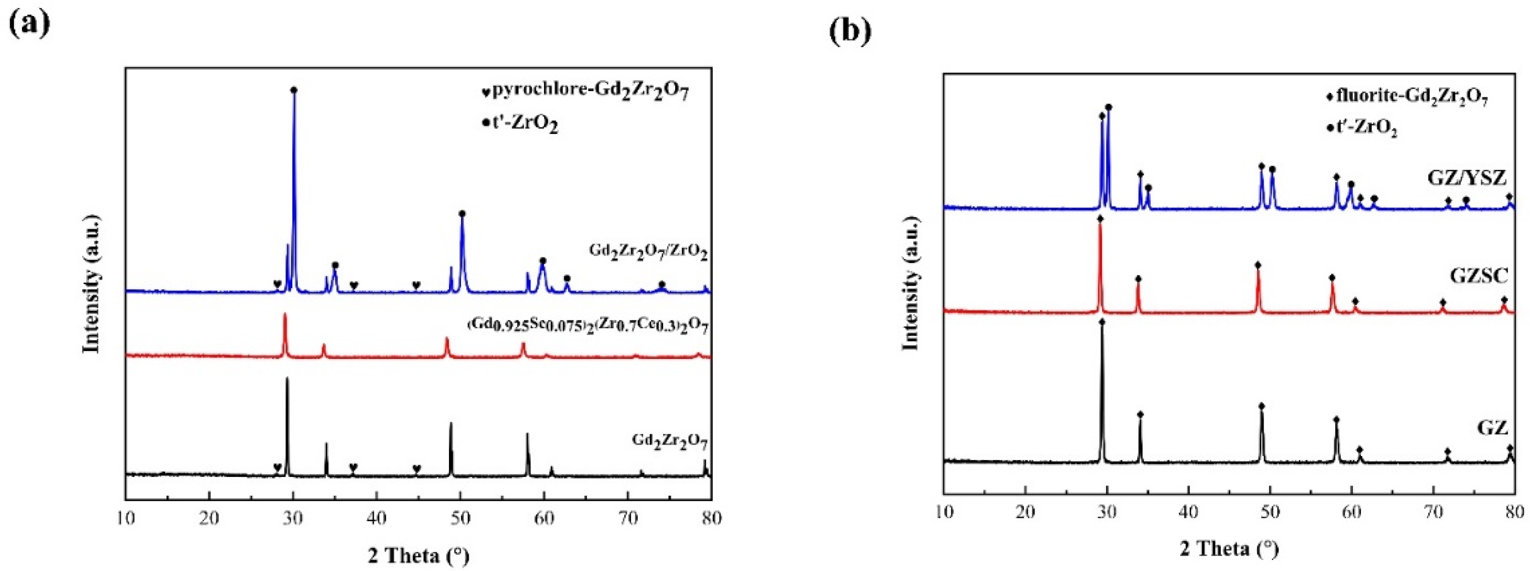 Coatings 11 01477 g003