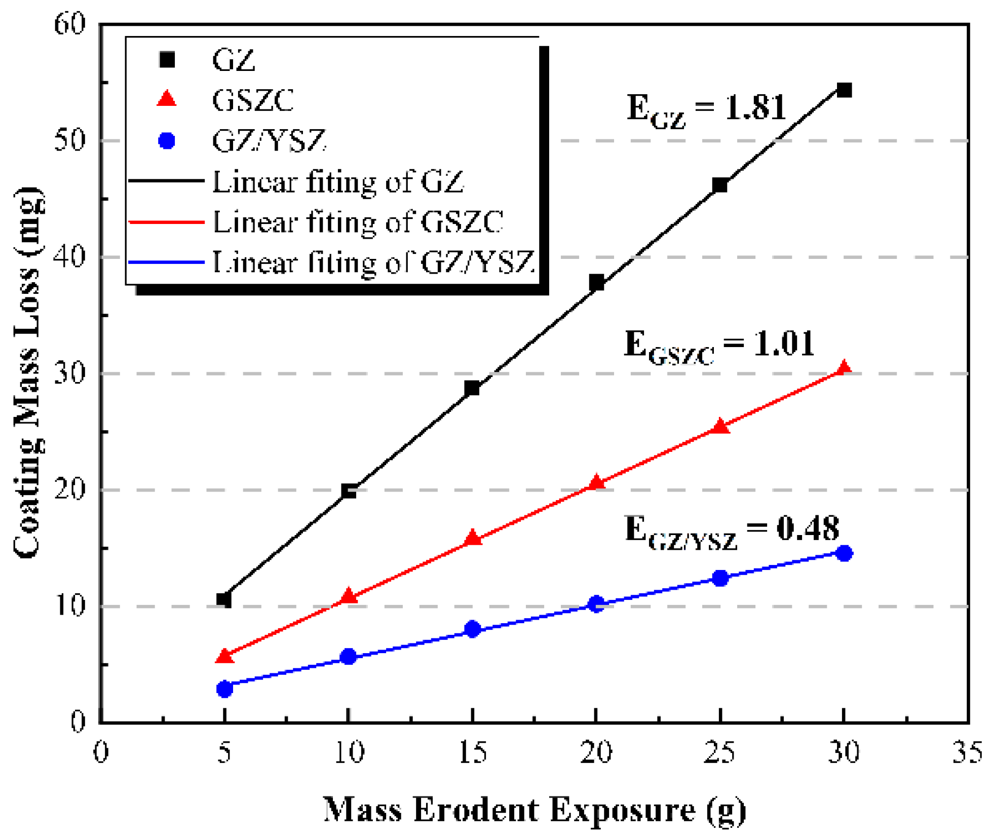 Coatings 11 01477 g009
