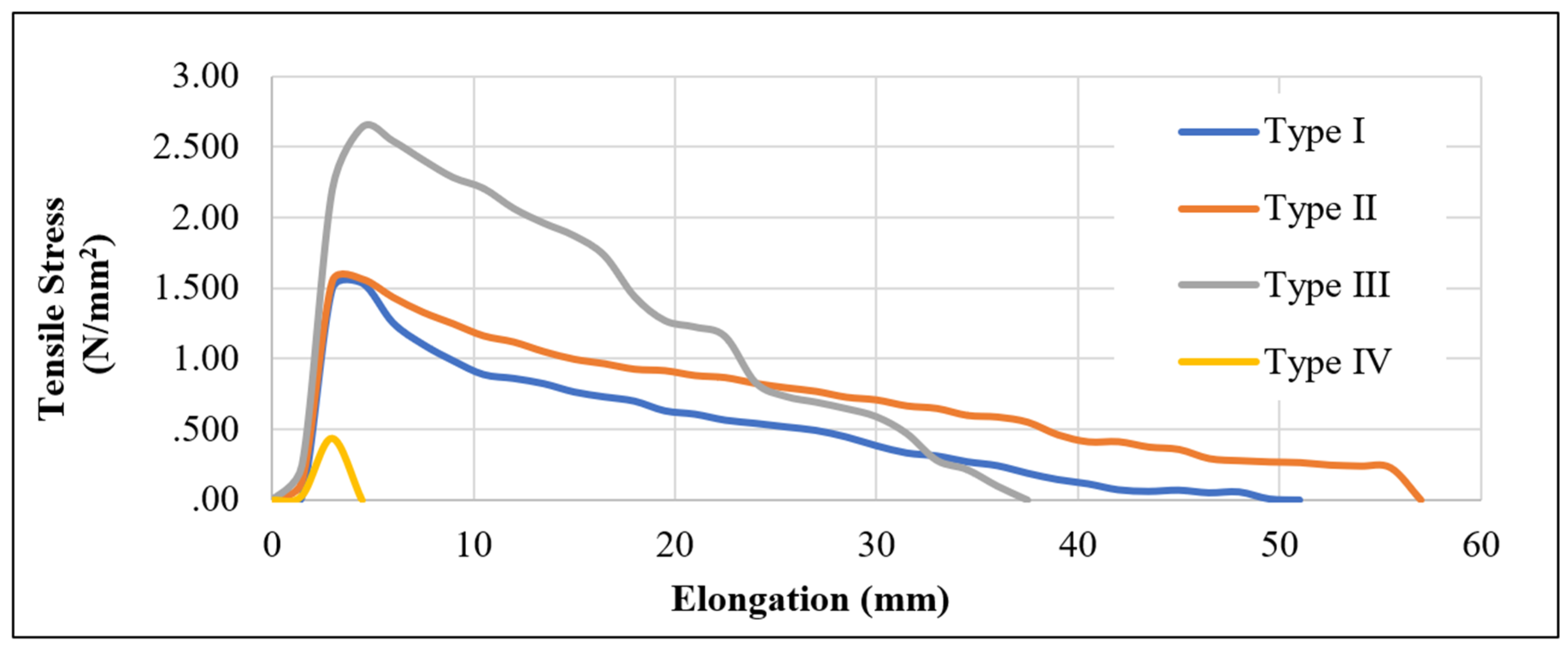 Coatings 11 01478 g006