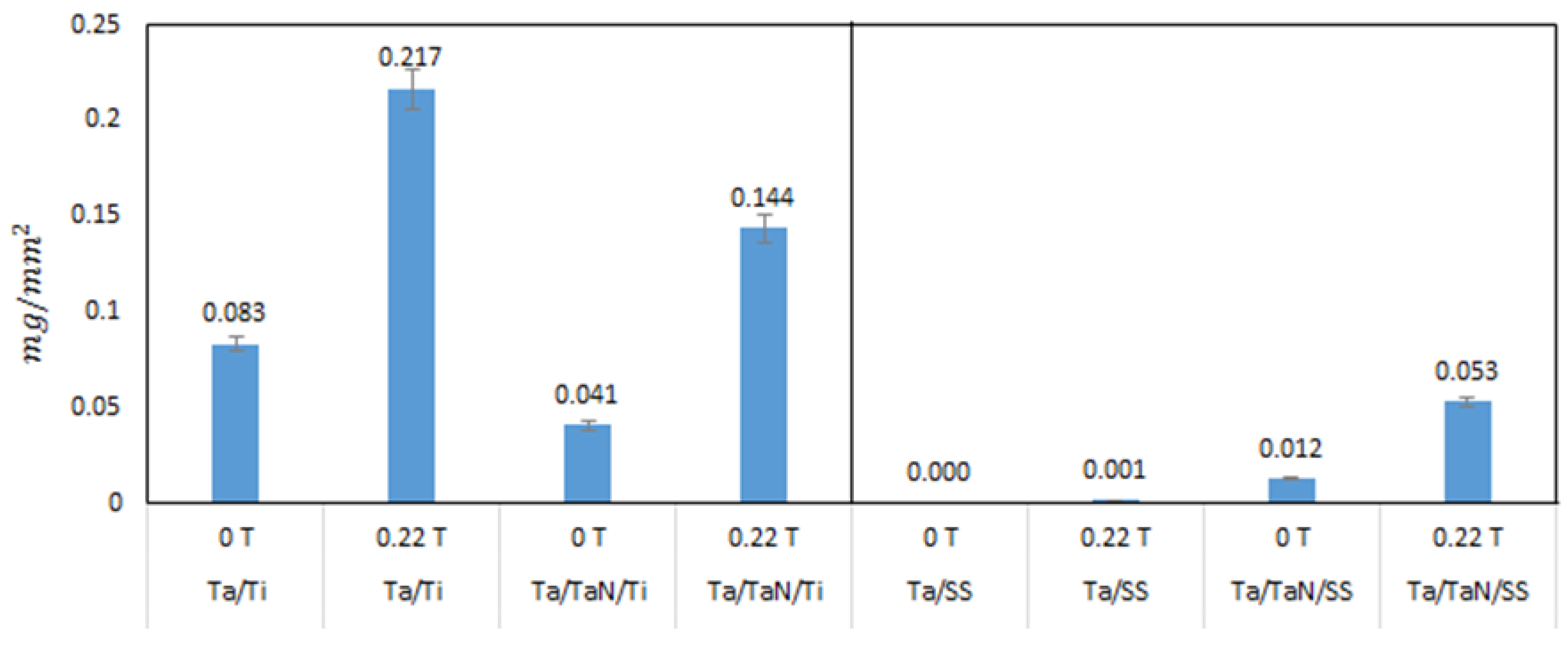 Coatings 11 01484 g008