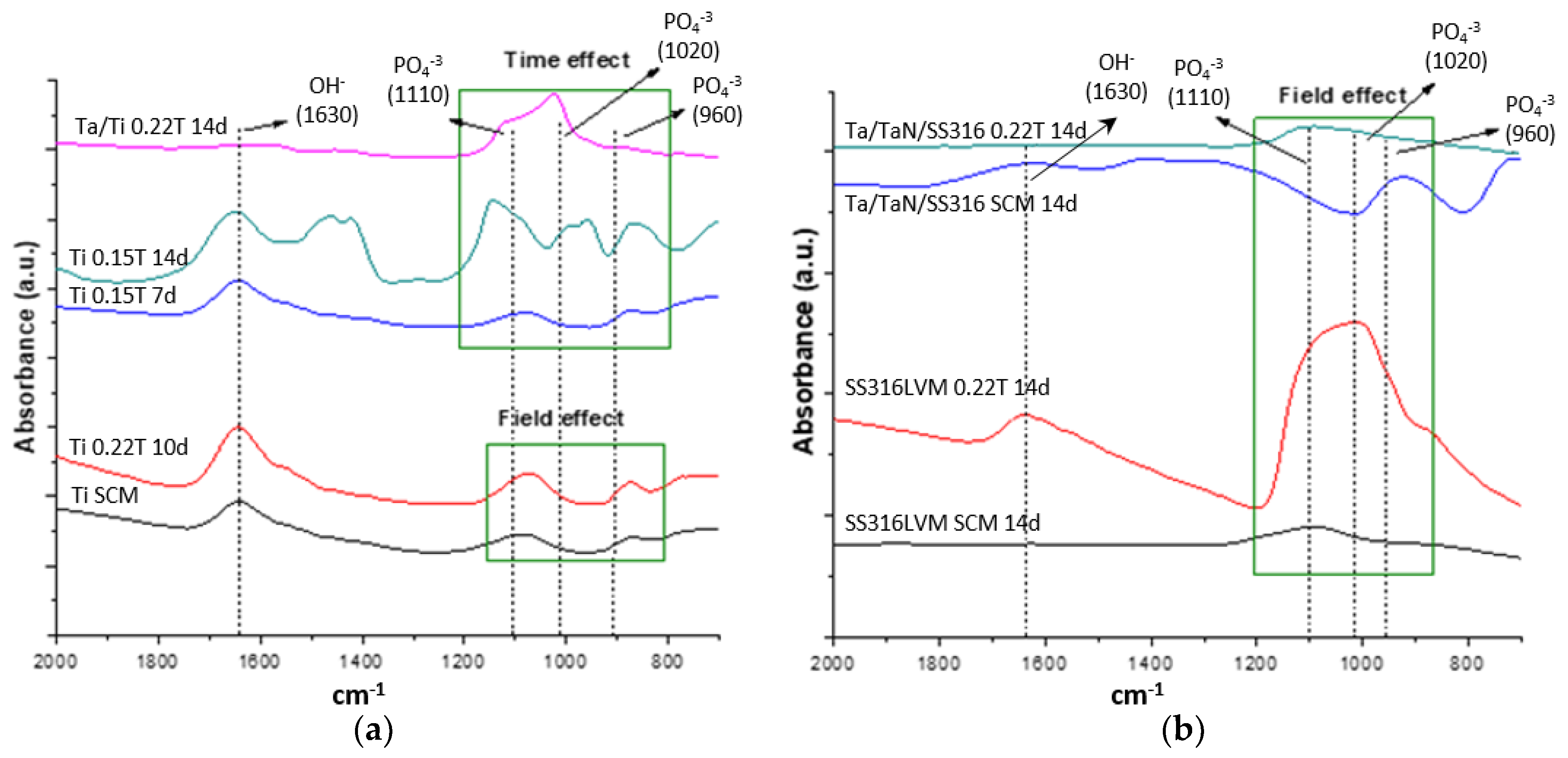 Coatings 11 01484 g009