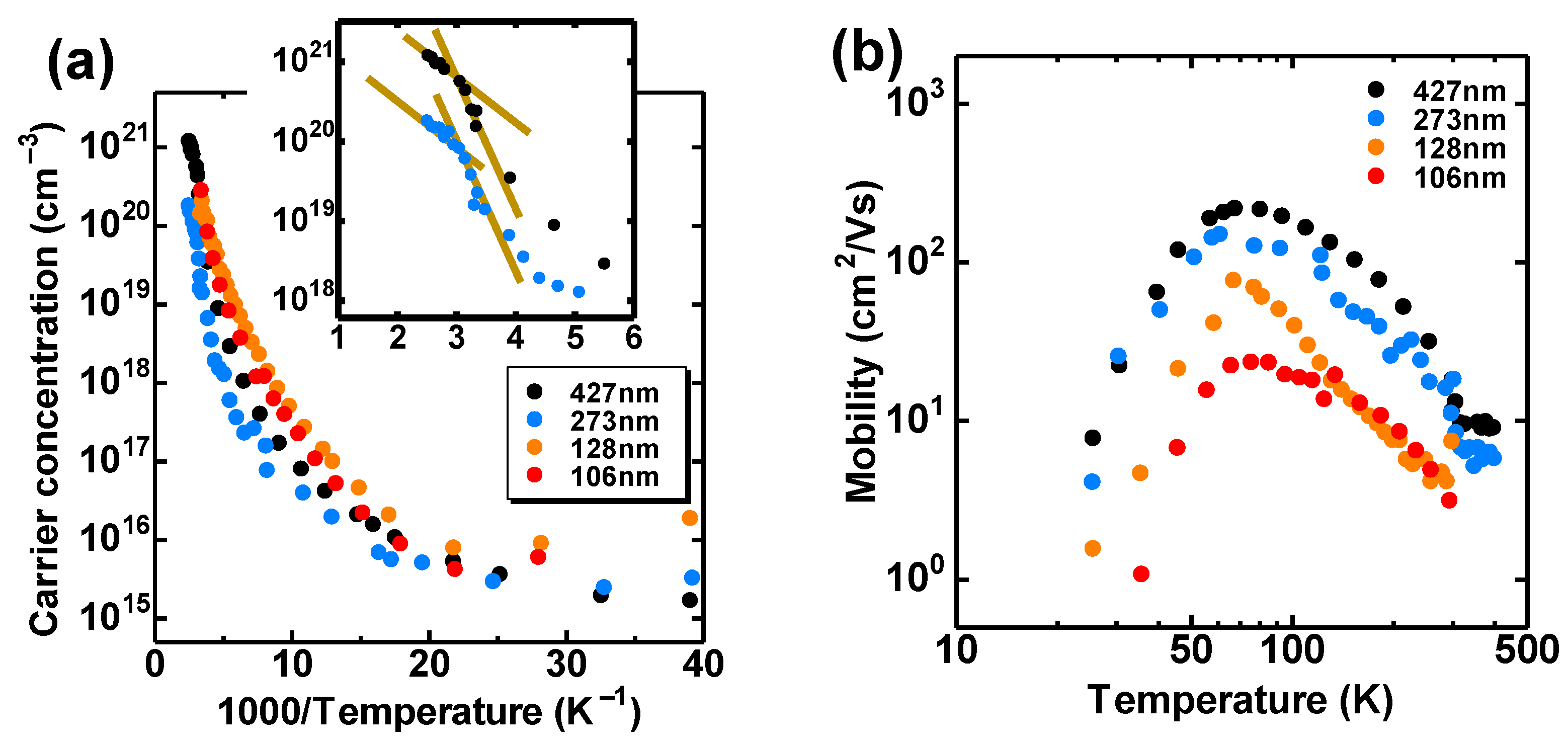 Coatings 11 01485 g003