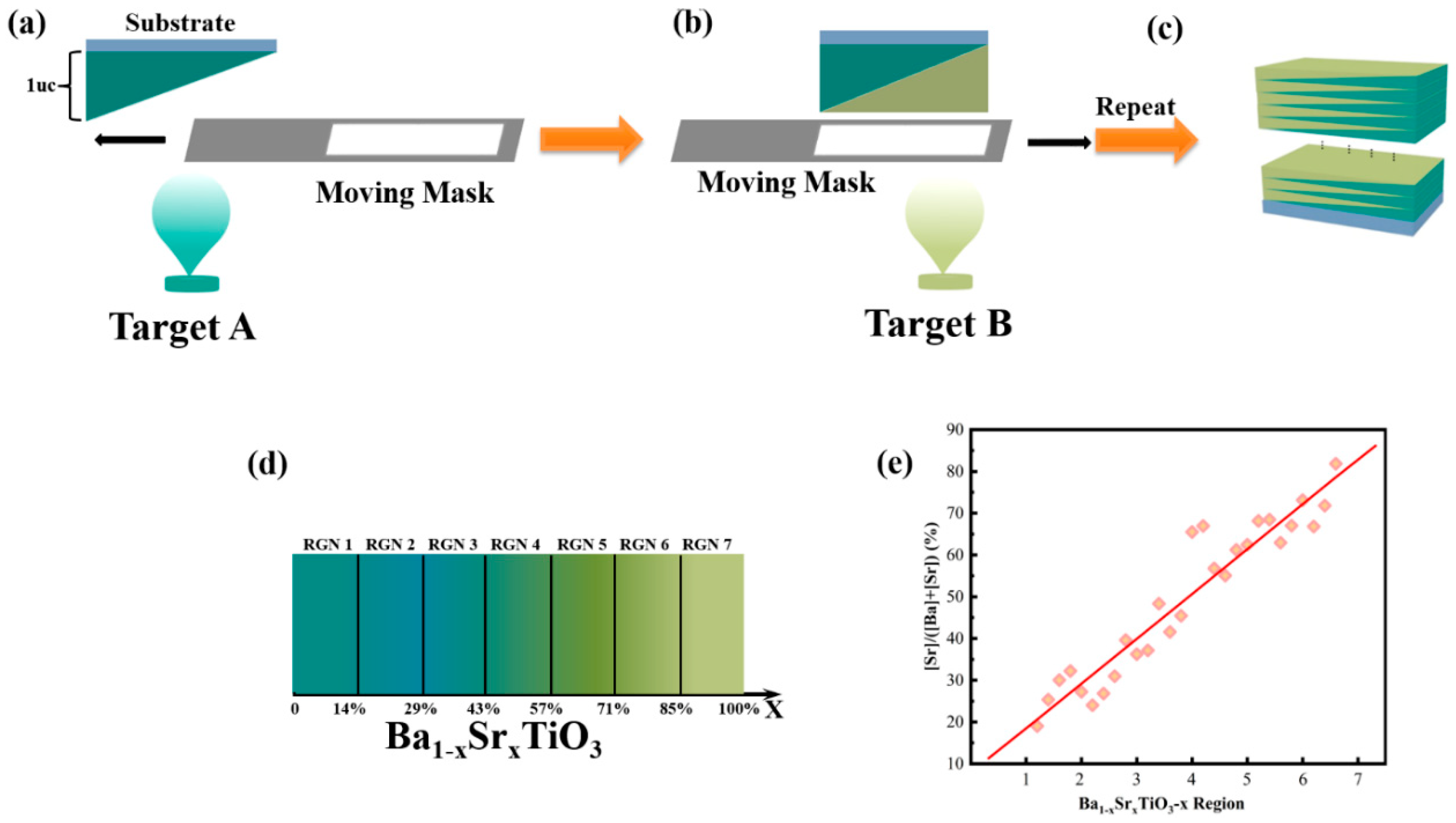Coatings 11 01491 g001