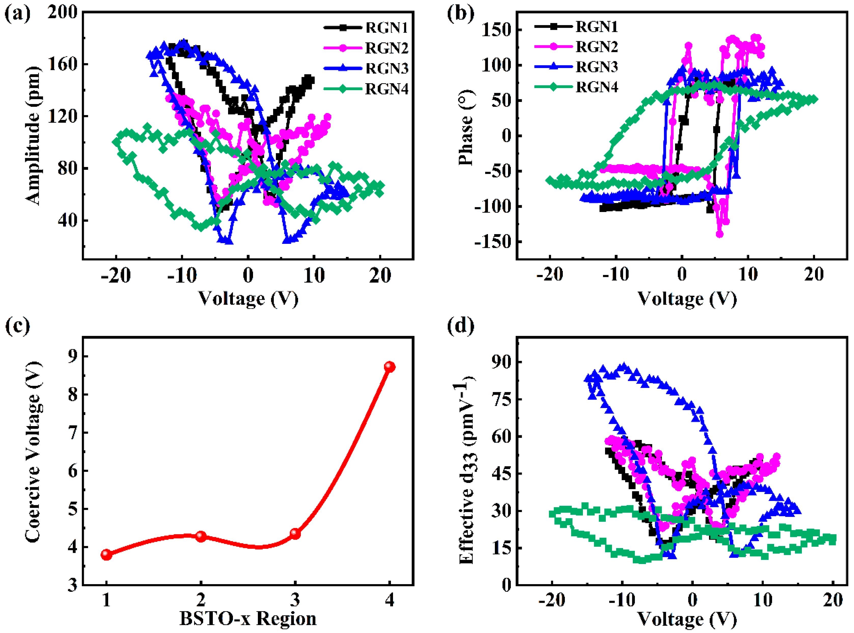 Coatings 11 01491 g004