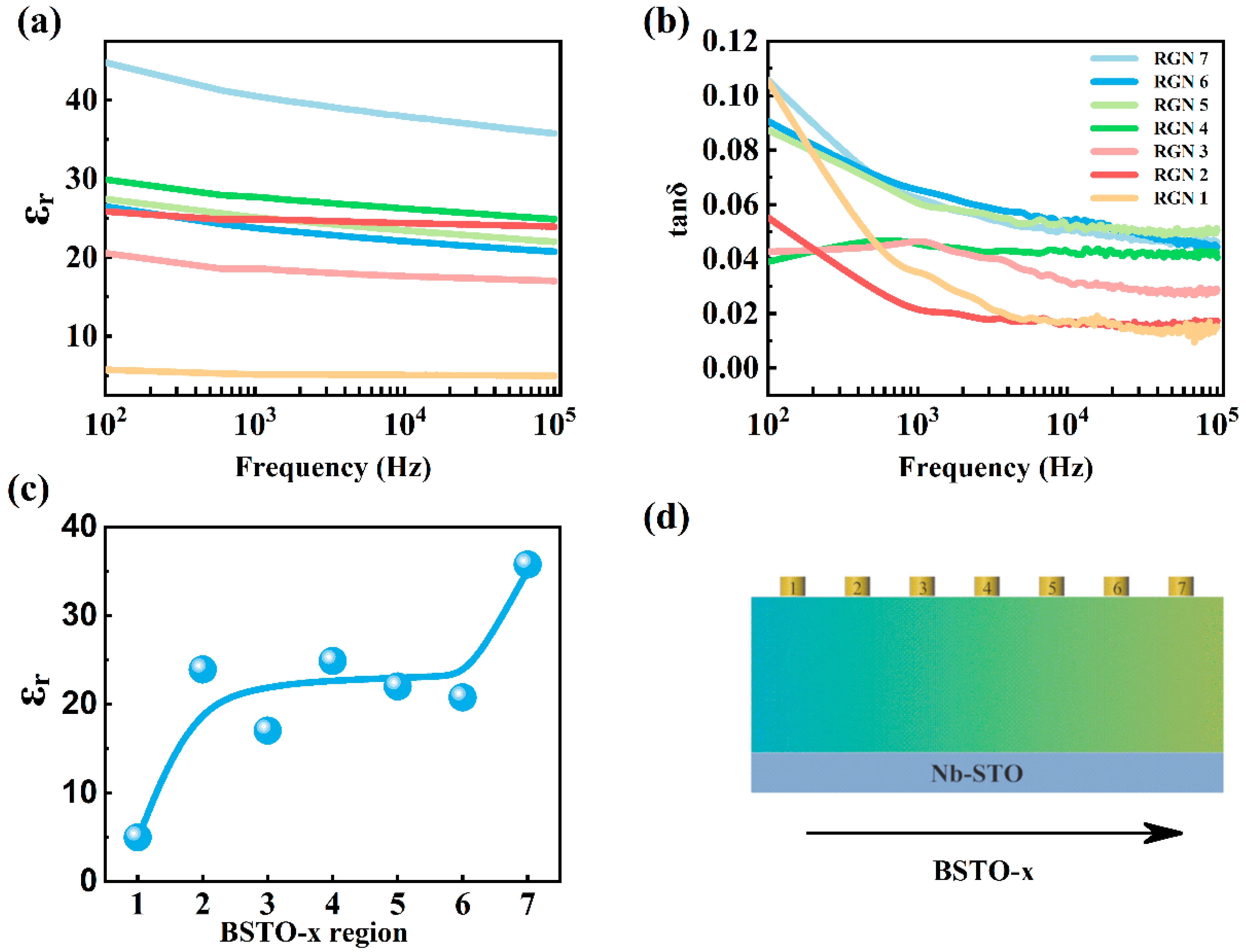 Coatings 11 01491 g005