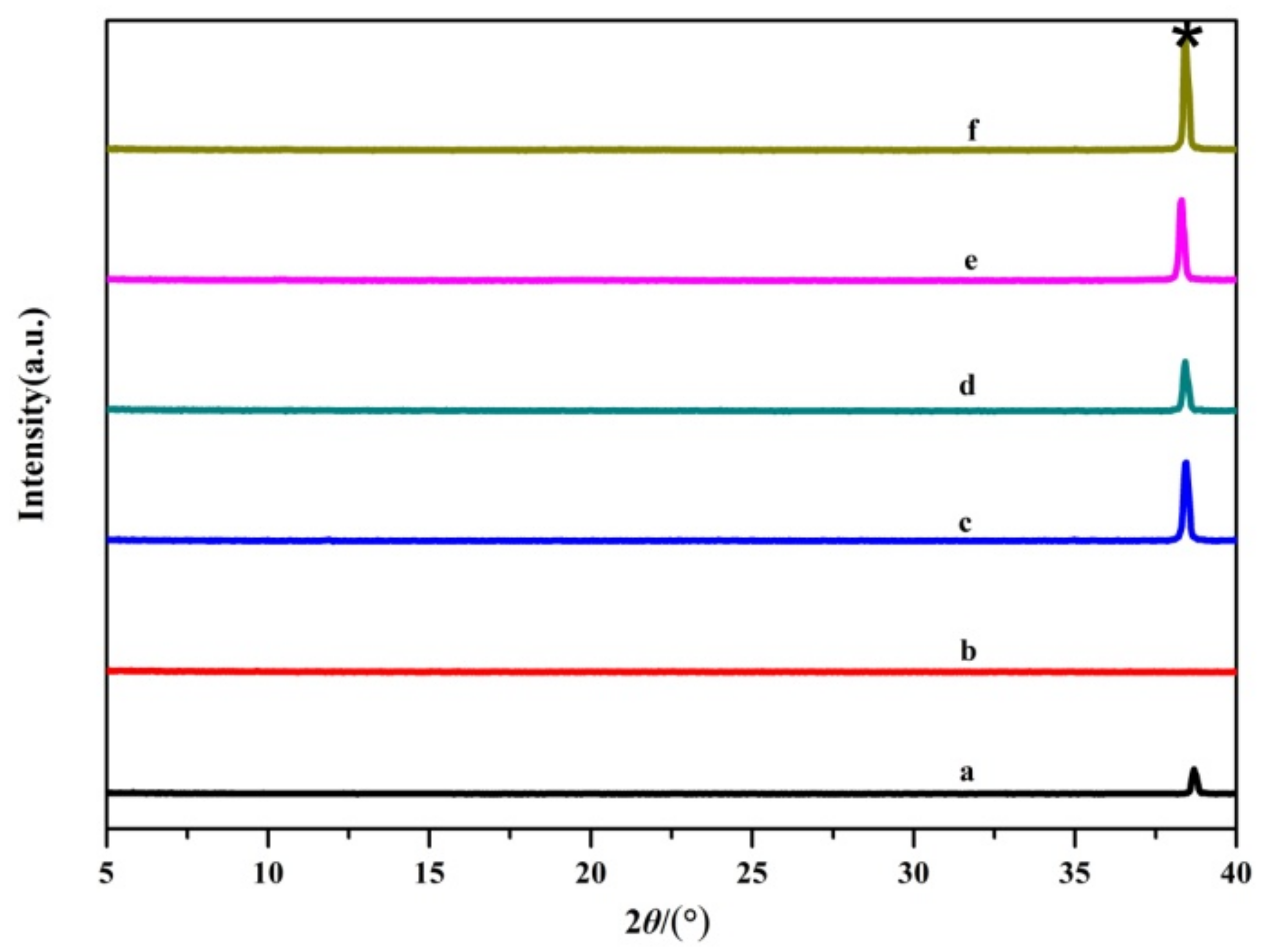 Coatings 11 01498 g014