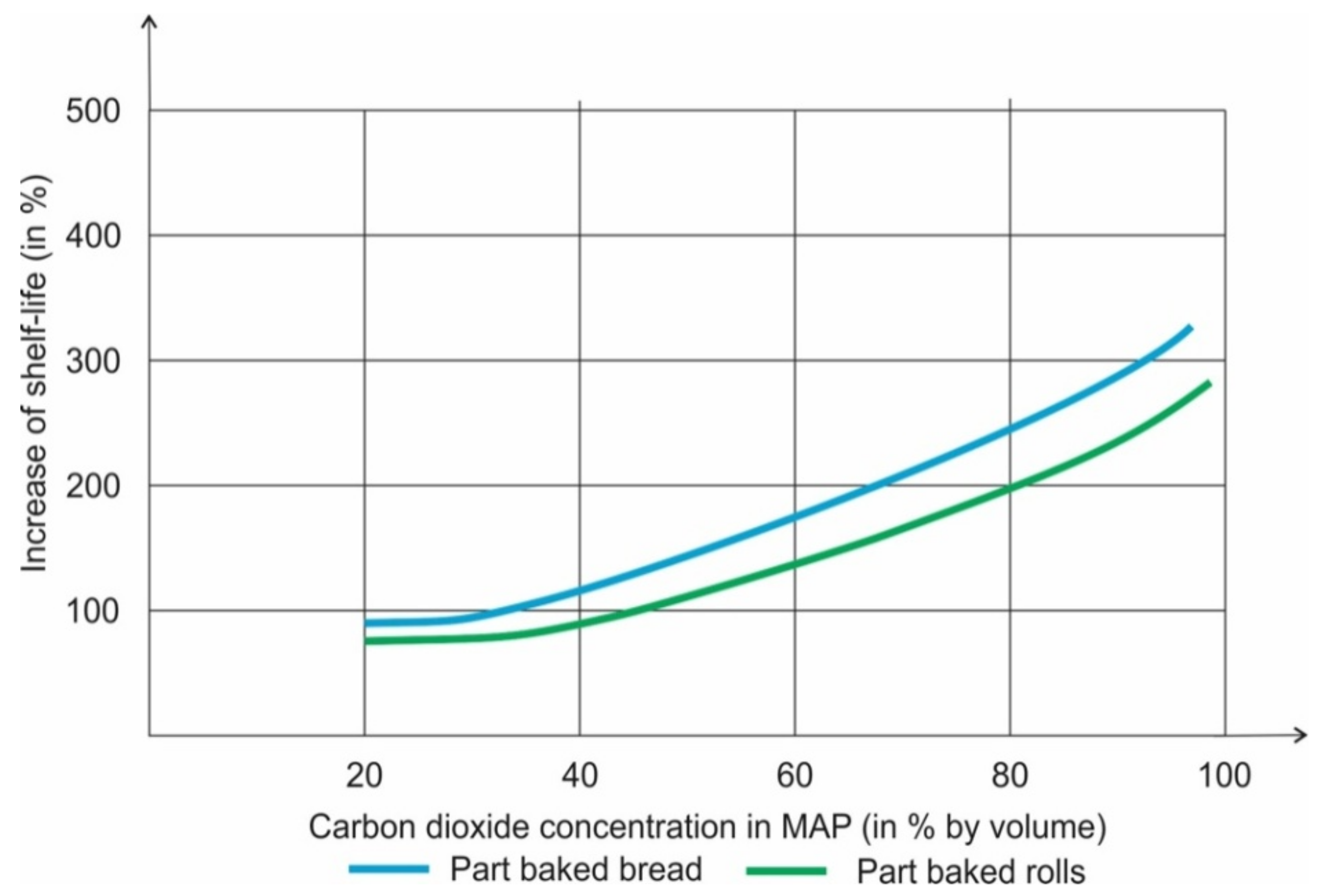 Coatings 11 01504 g005
