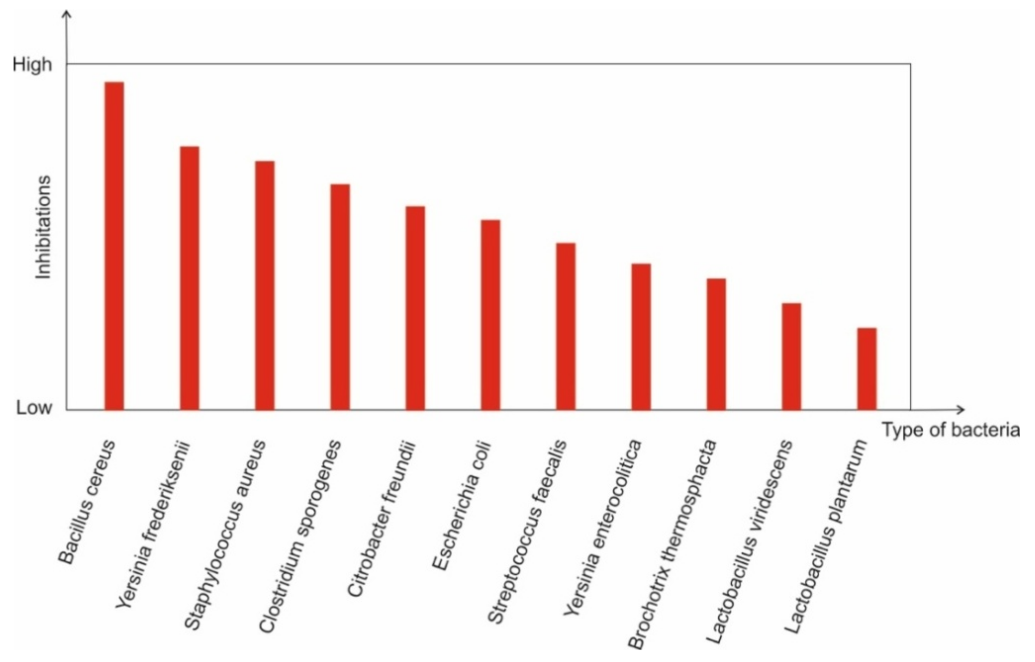 Coatings 11 01504 g006
