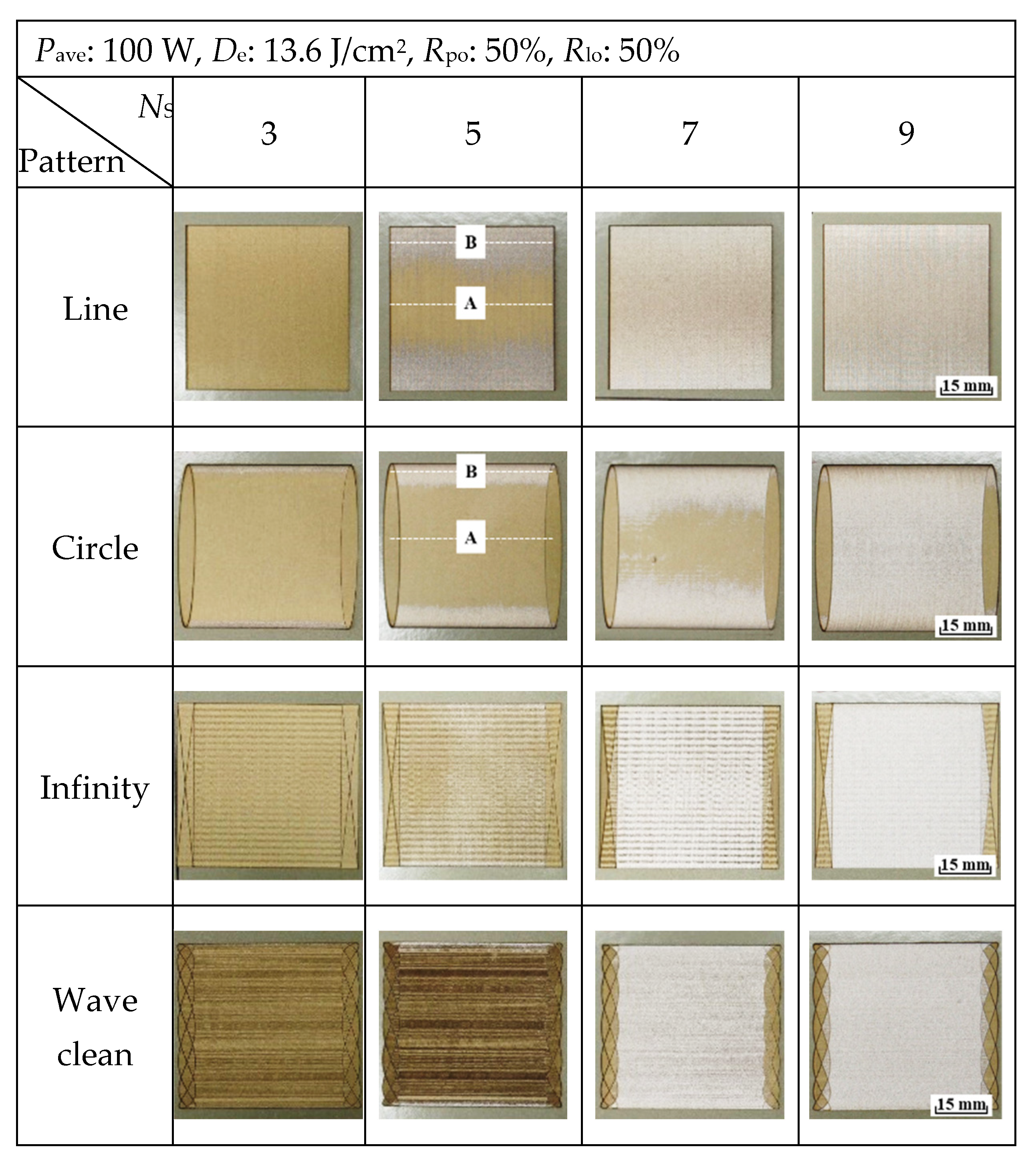 Coatings 11 01510 g005