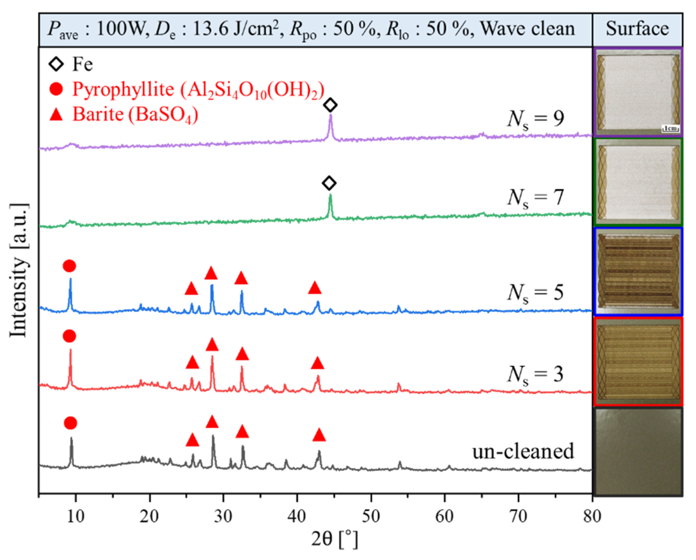 Coatings 11 01510 g007