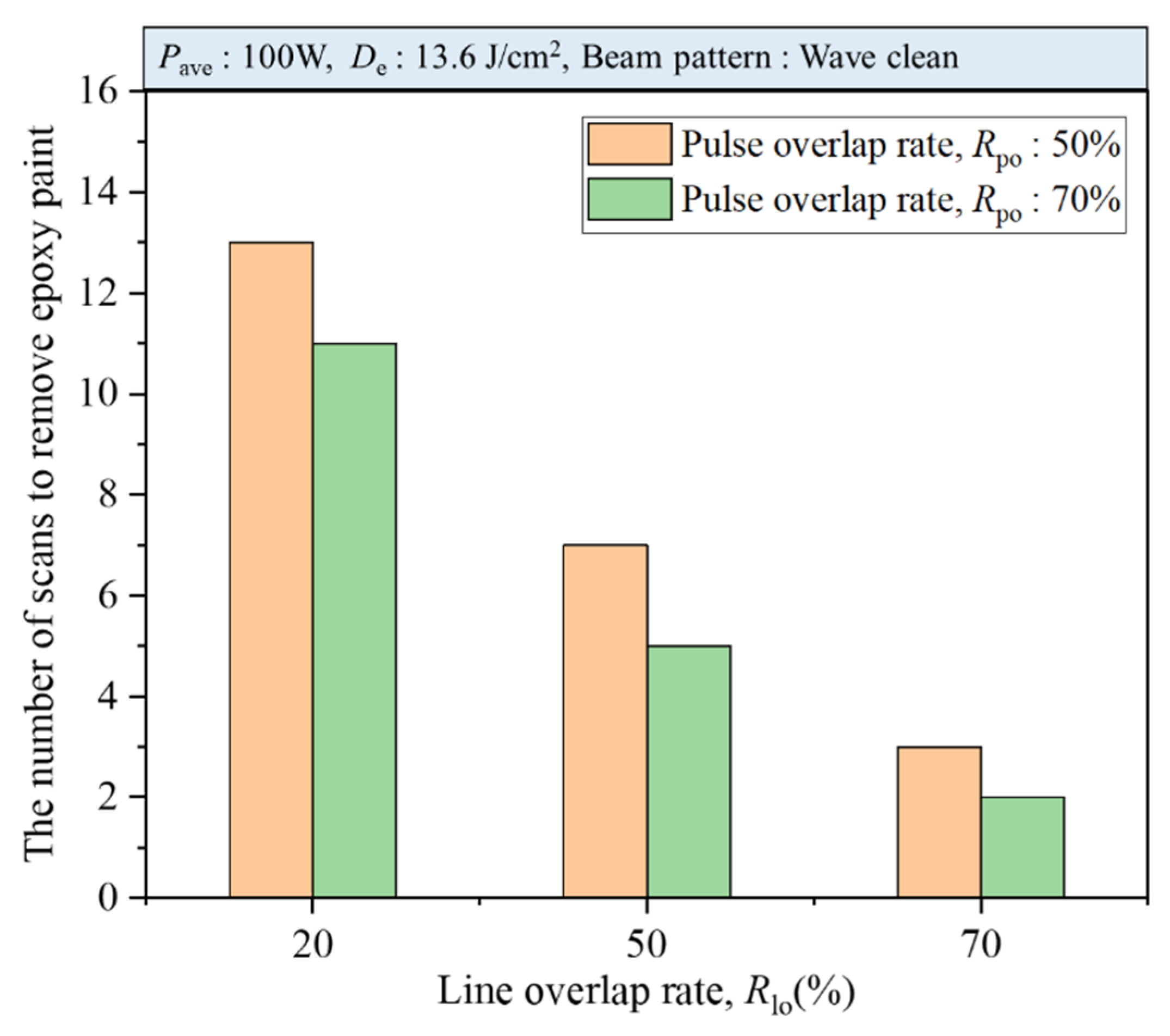 Coatings 11 01510 g008