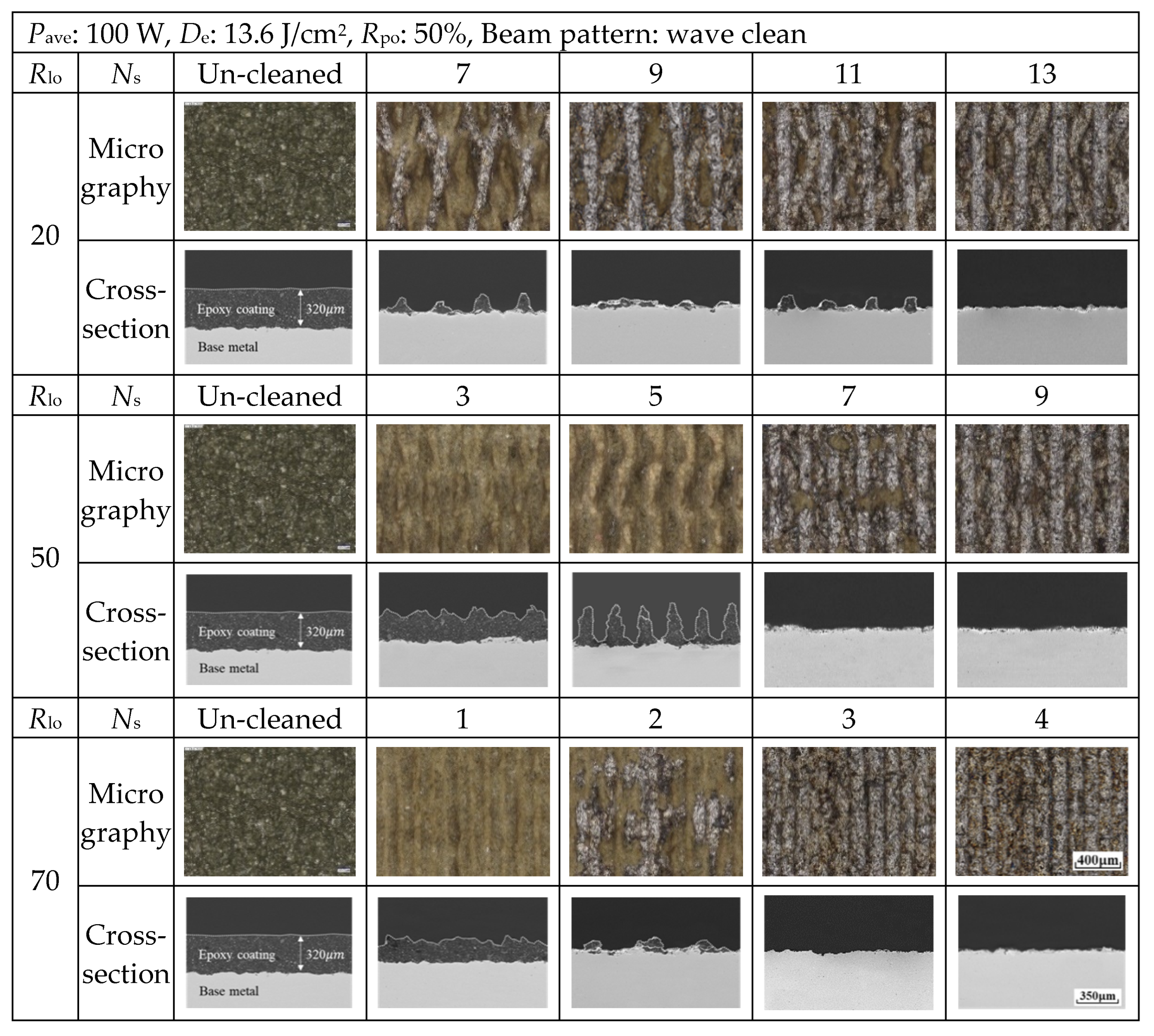 Coatings 11 01510 g009