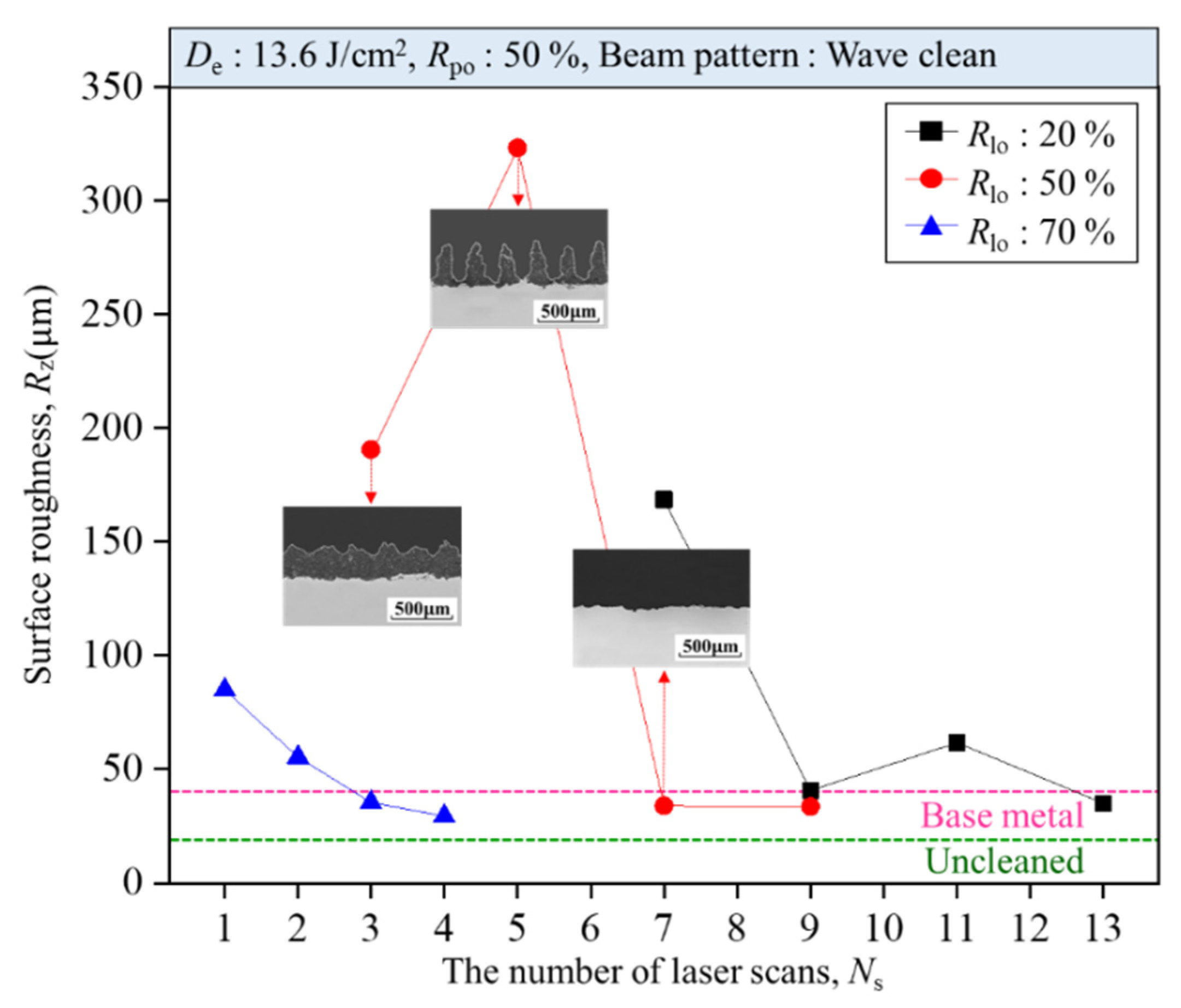 Coatings 11 01510 g010