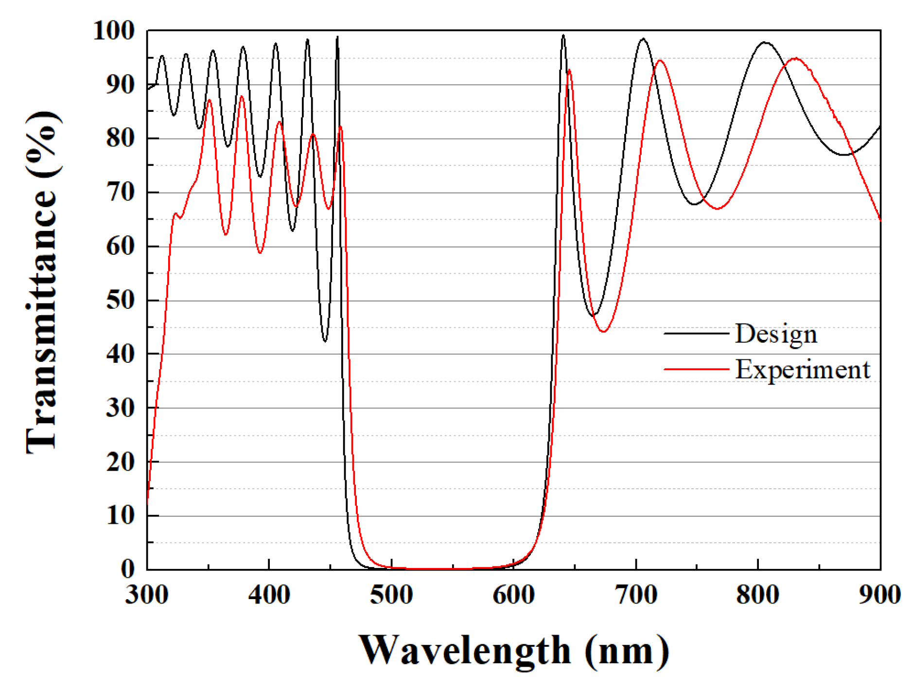 Coatings 11 01513 g002