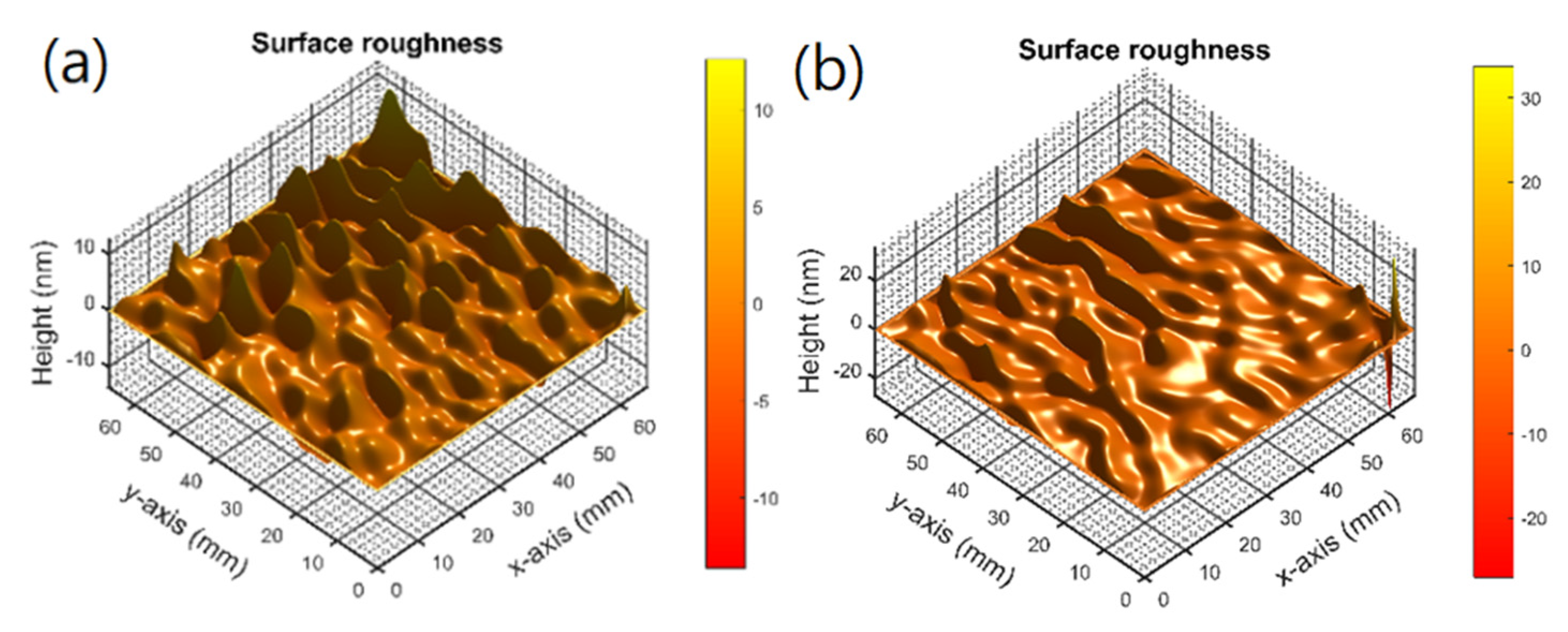 Coatings 11 01513 g006