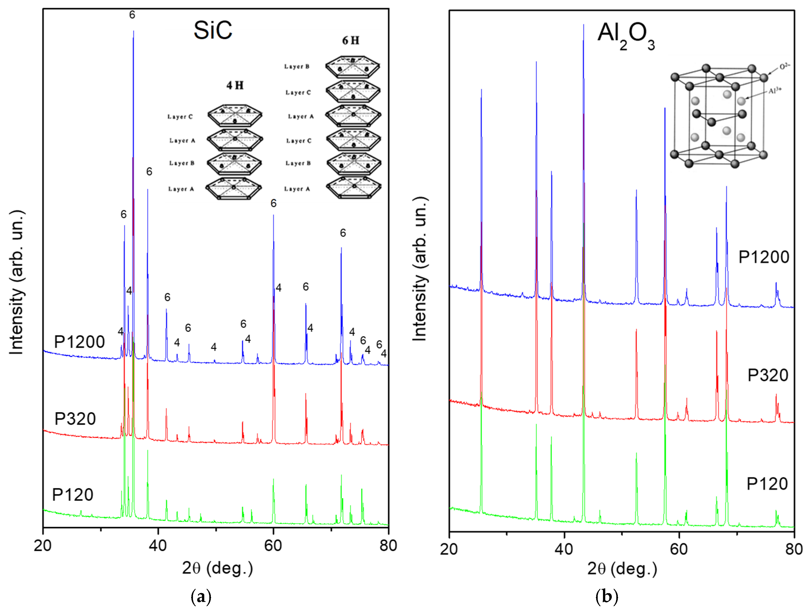 Coatings 11 01520 g001