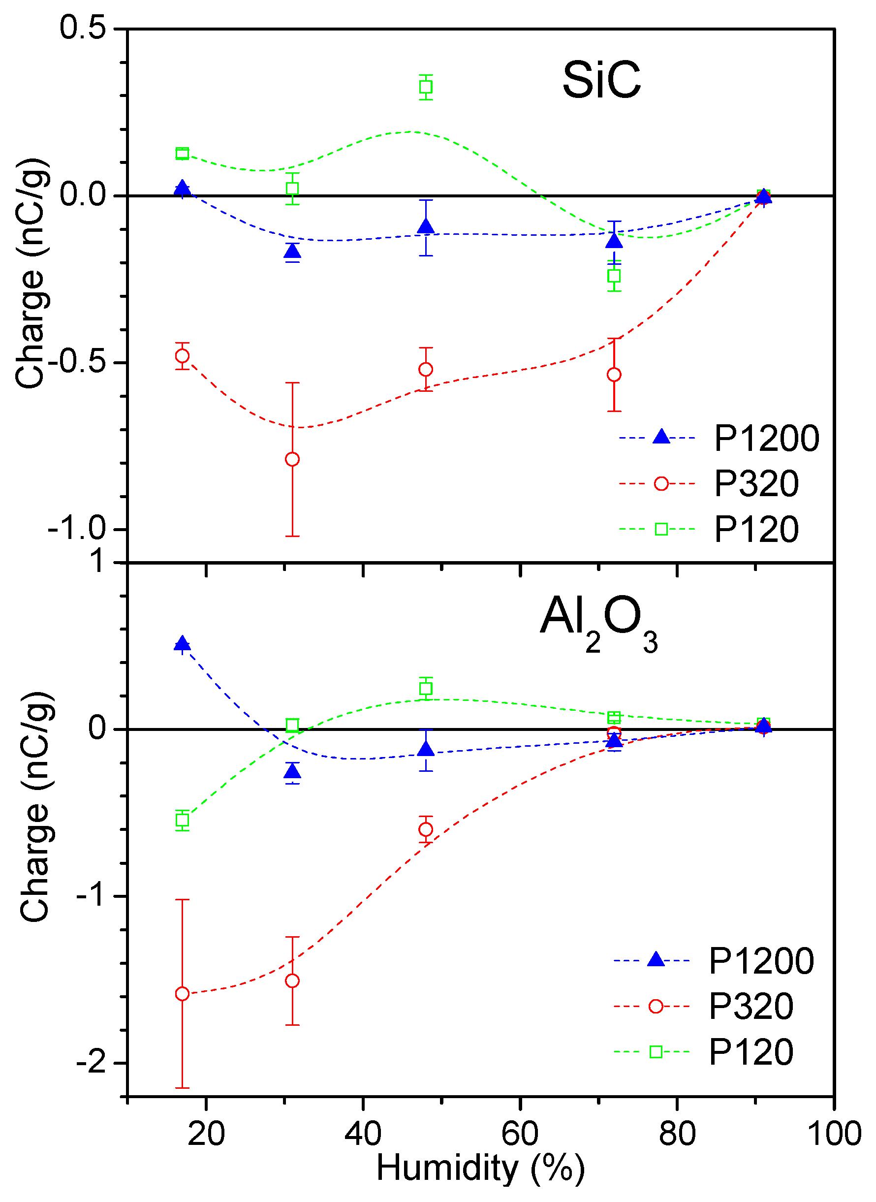 Coatings 11 01520 g006