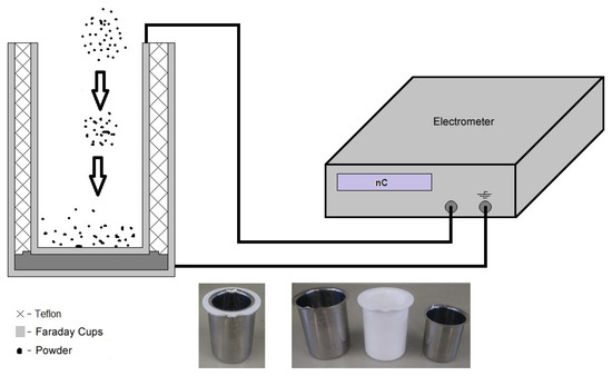 Coatings 11 01520 g0a1 550