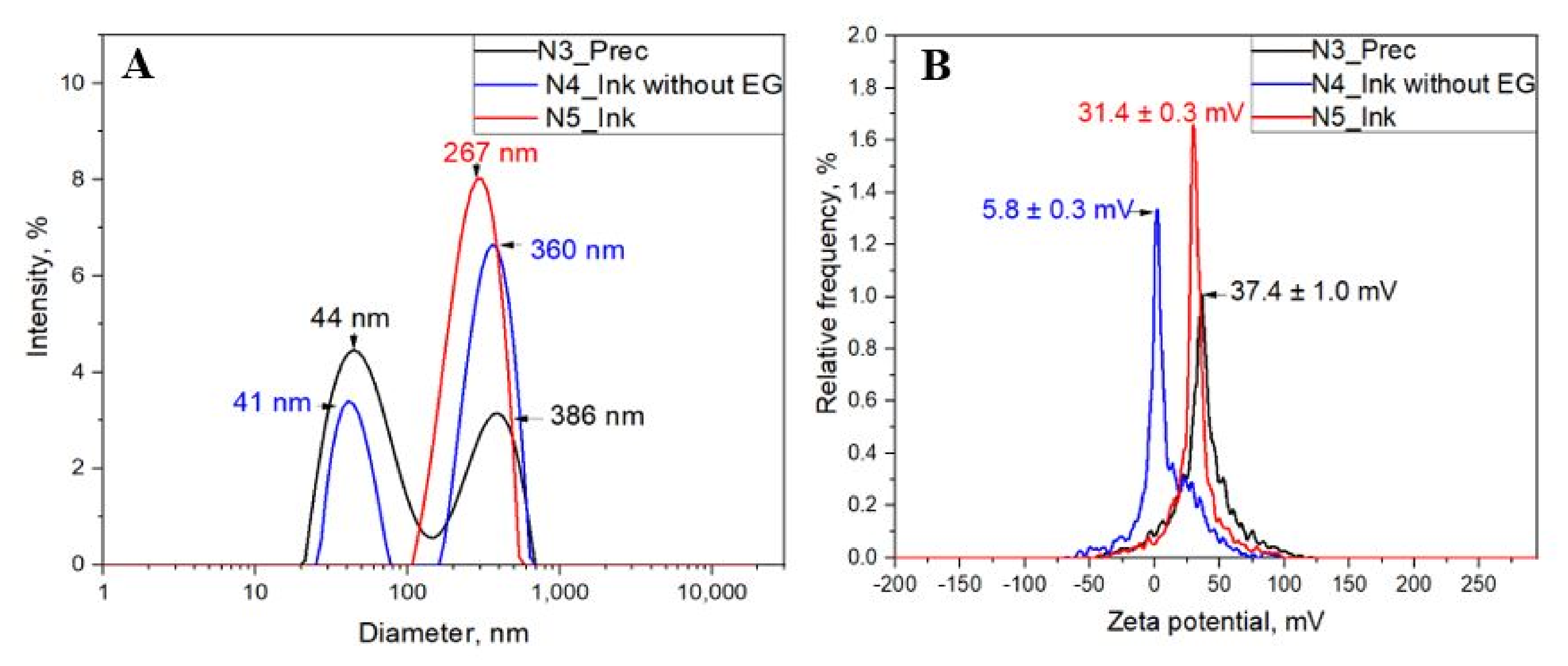 Coatings 11 01525 g001