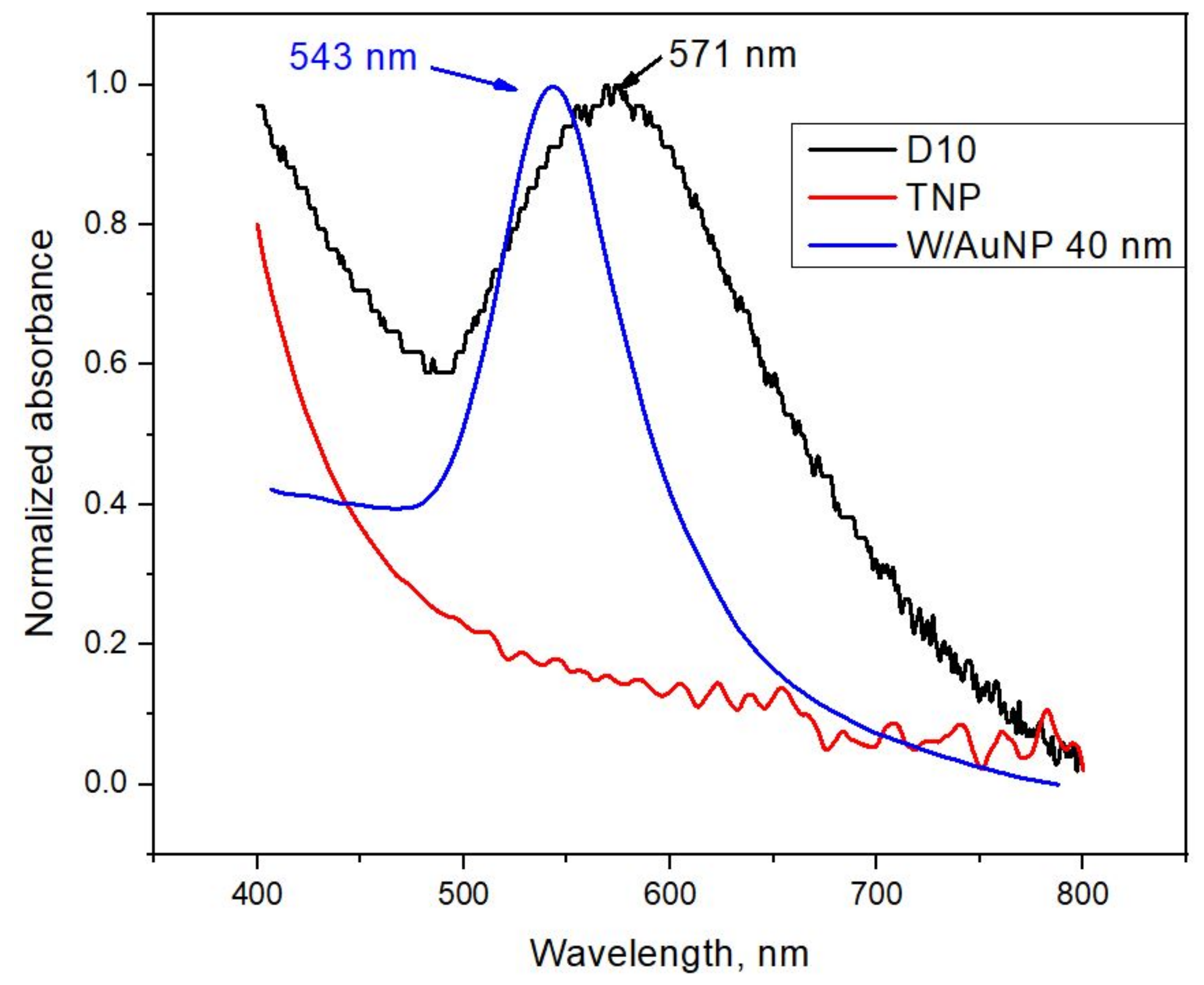 Coatings 11 01525 g009