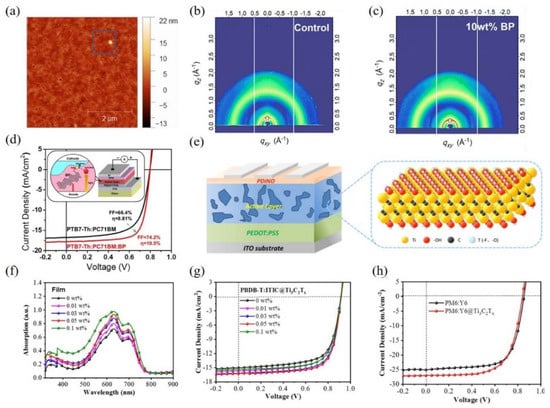 Coatings 11 01530 g004 550