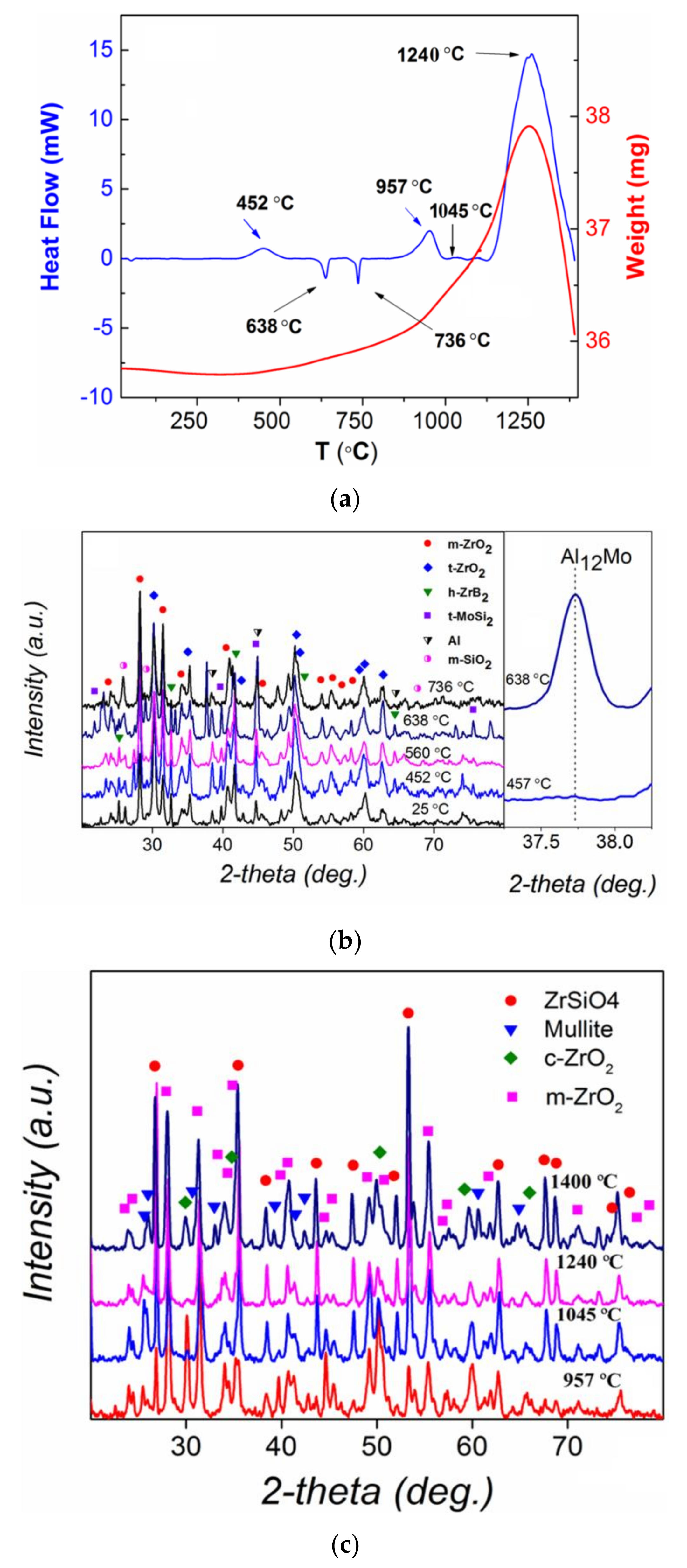 Coatings 11 01531 g003