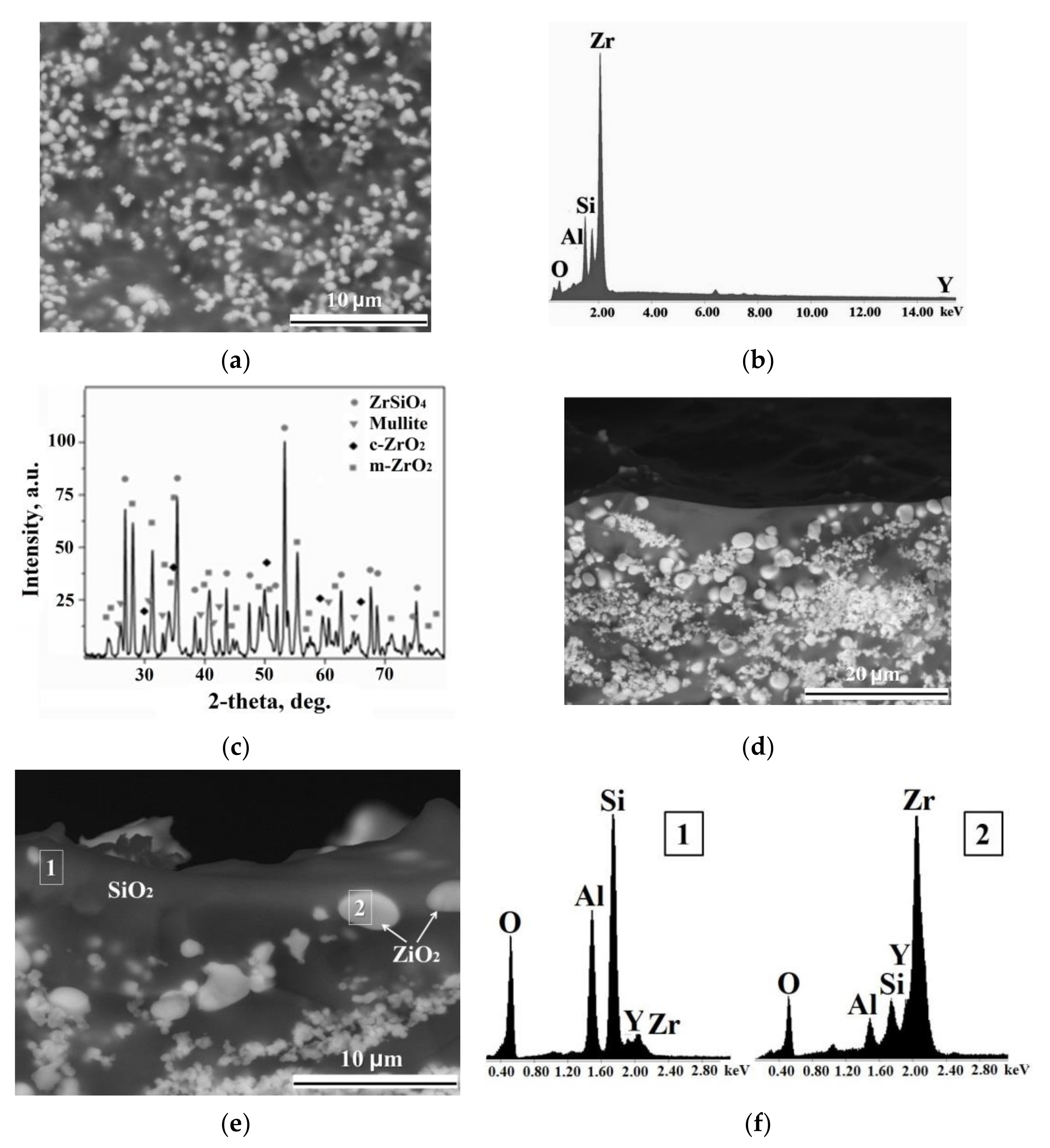 Coatings 11 01531 g005