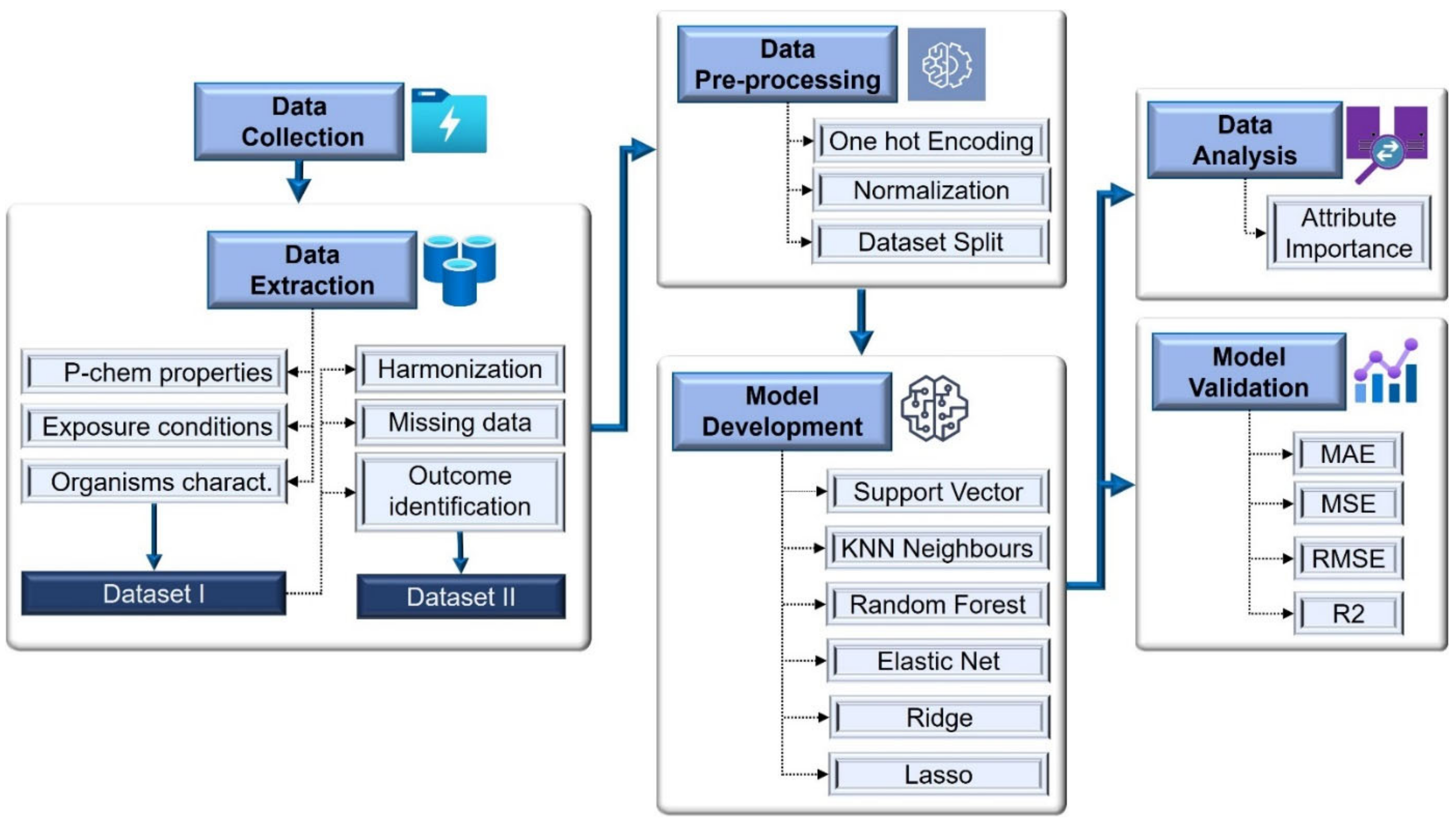 Coatings 11 01532 g001