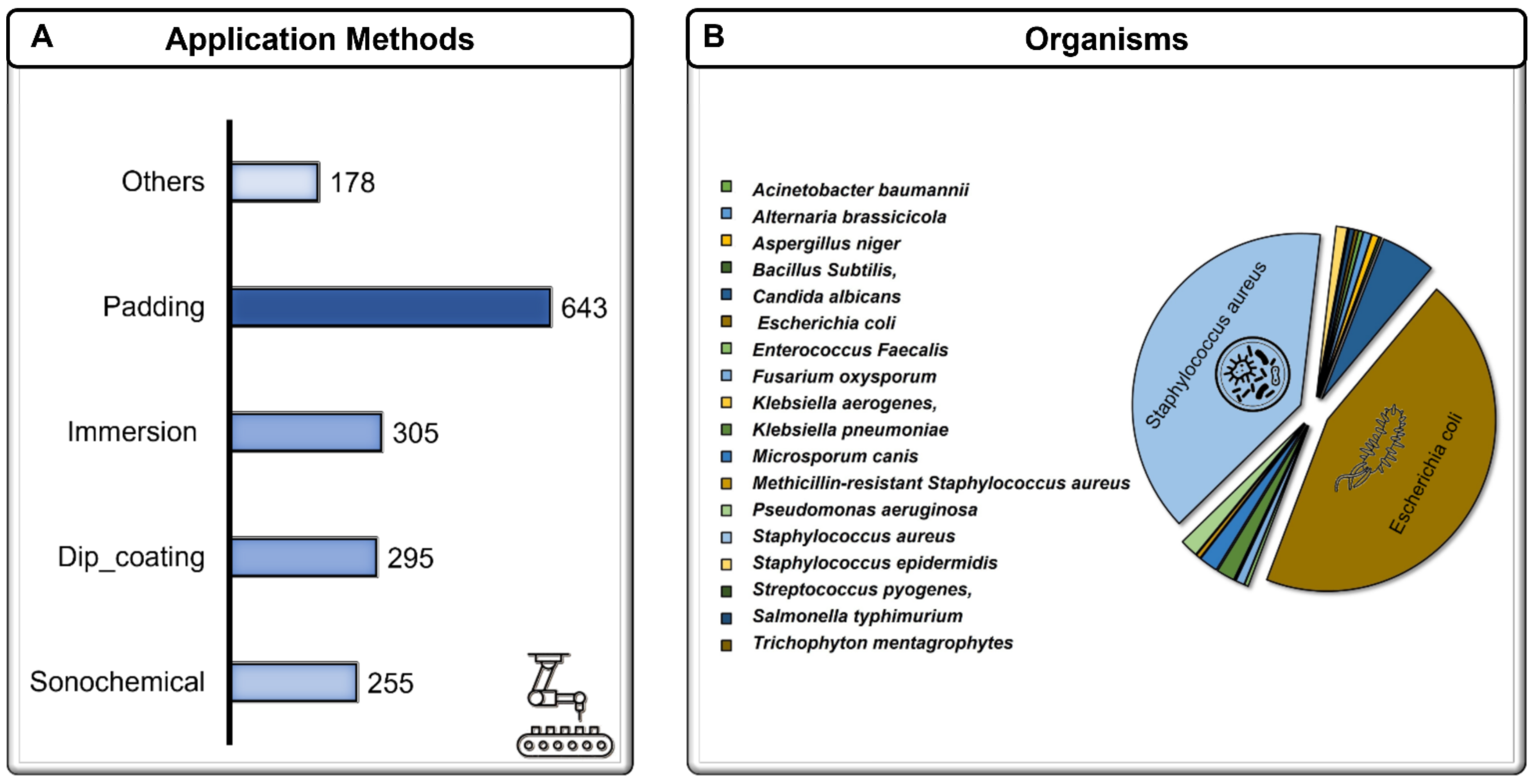Coatings 11 01532 g002