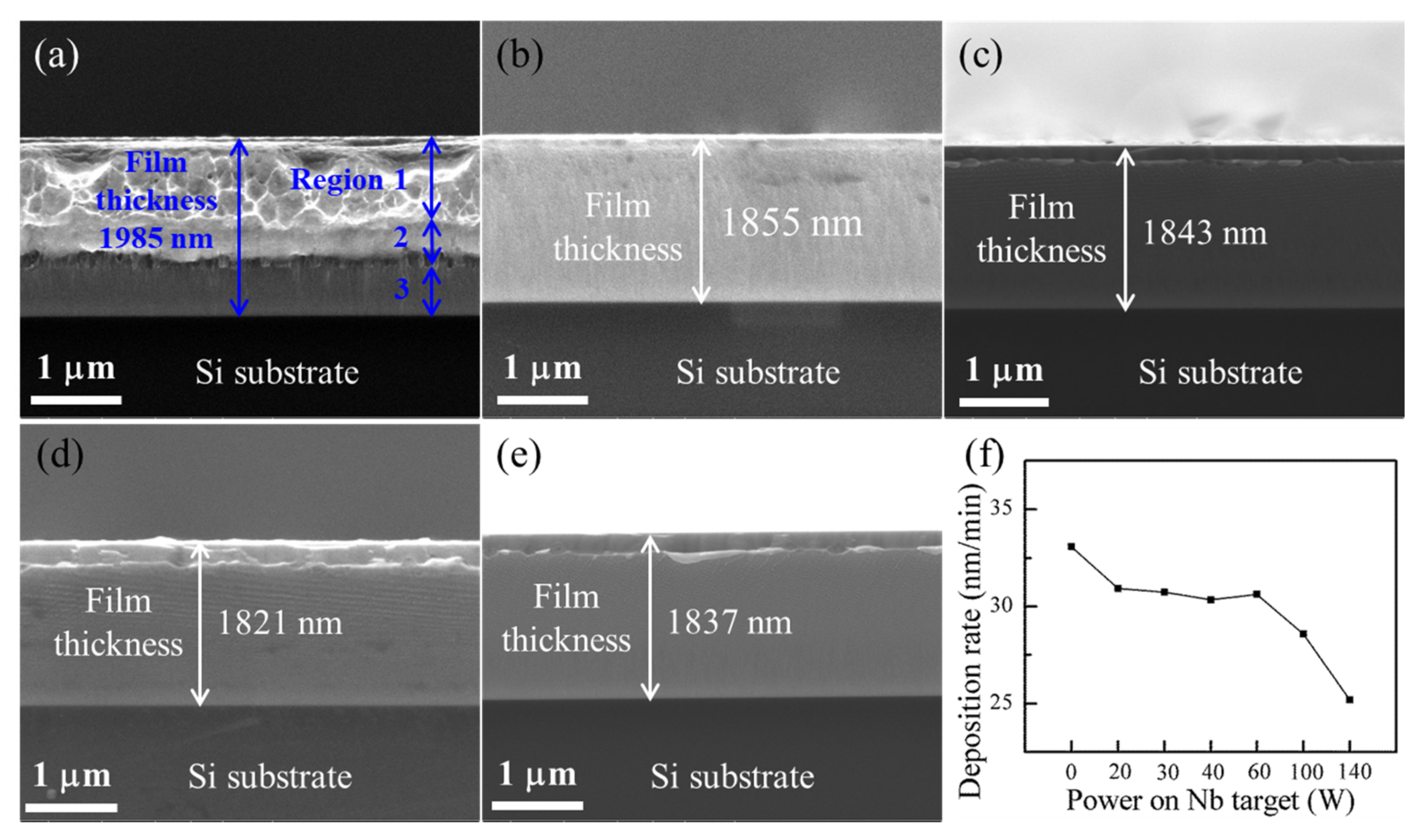 Coatings 11 01539 g001