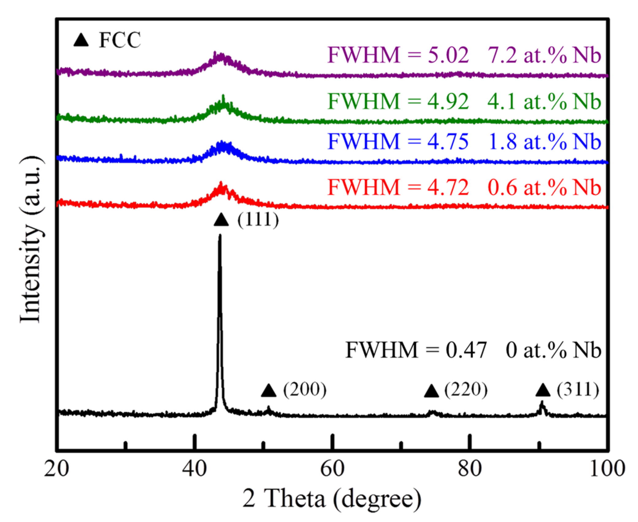 Coatings 11 01539 g002