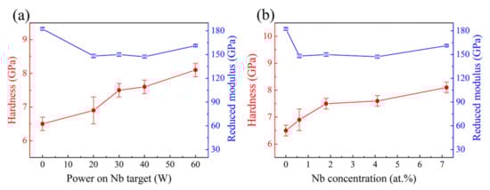 Coatings 11 01539 g006 550
