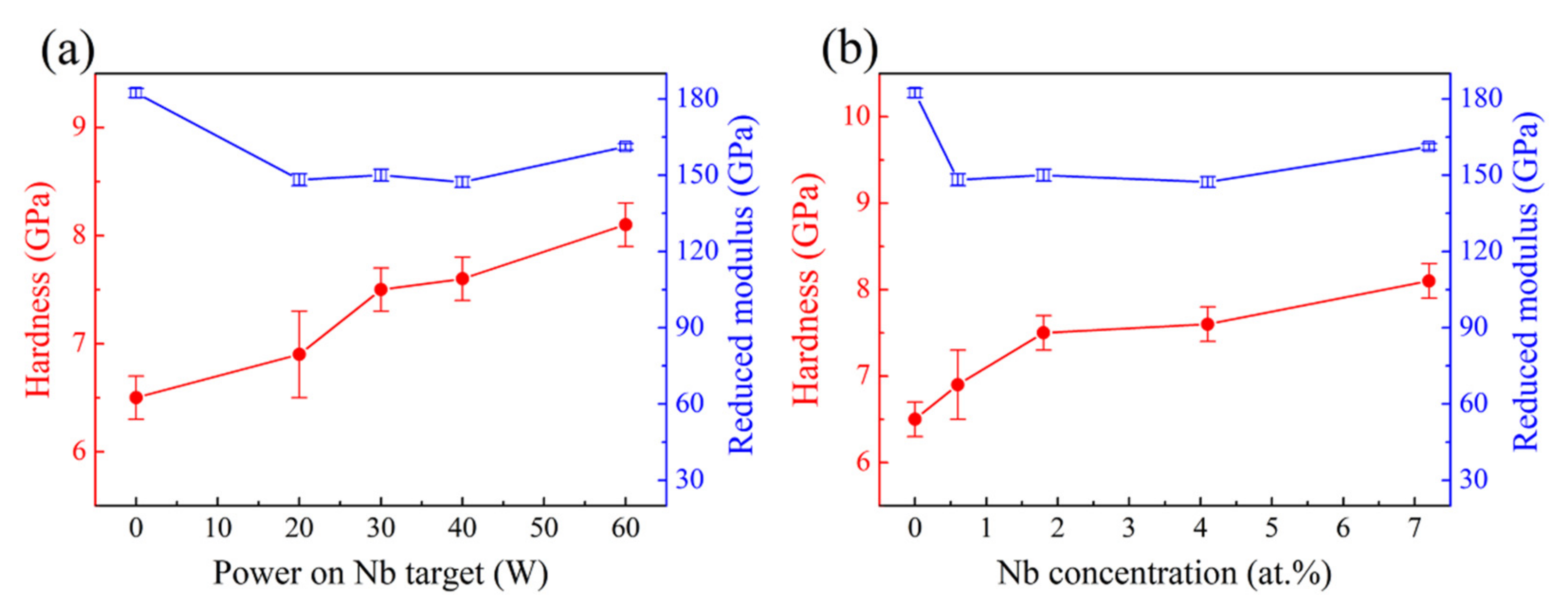 Coatings 11 01539 g006