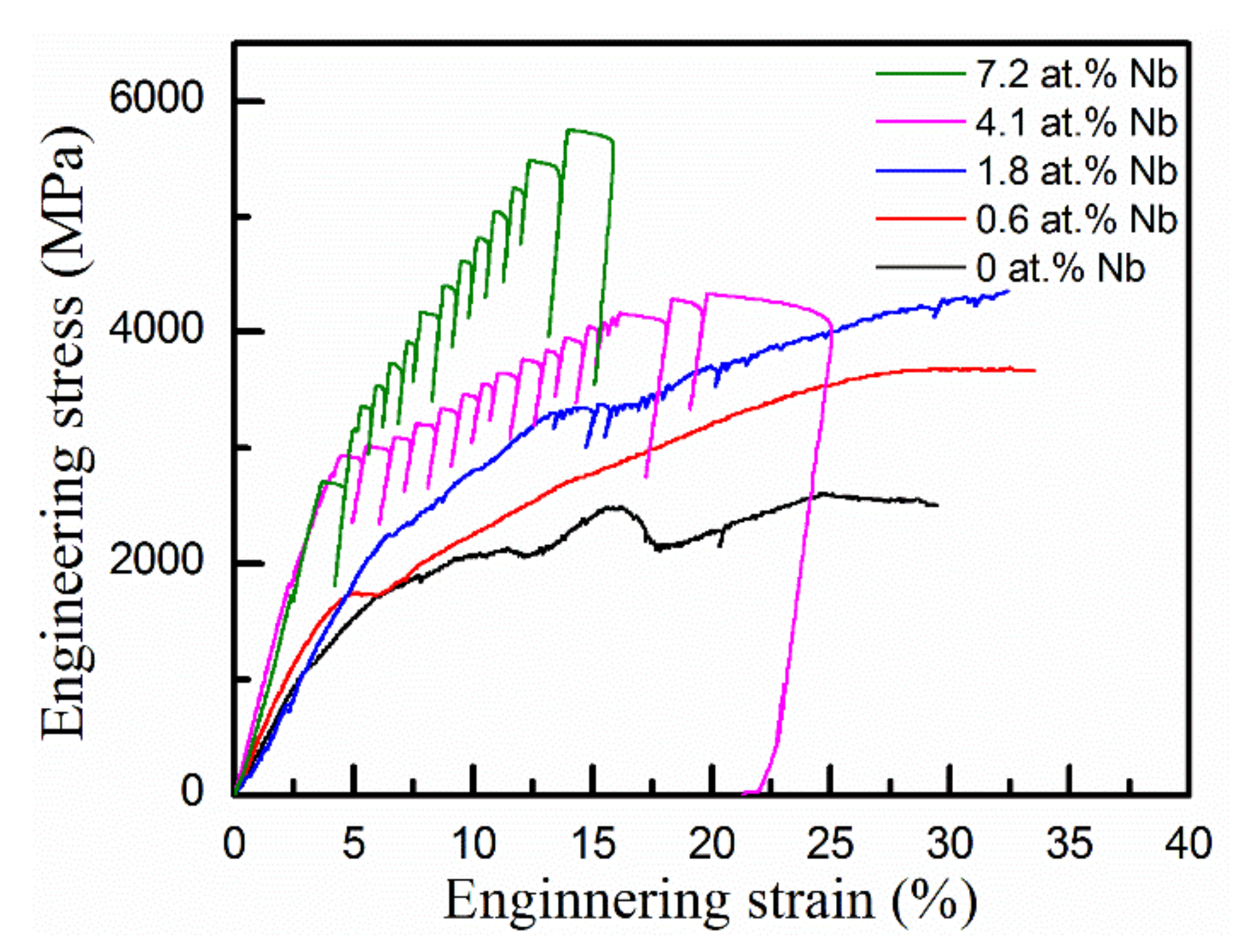 Coatings 11 01539 g008