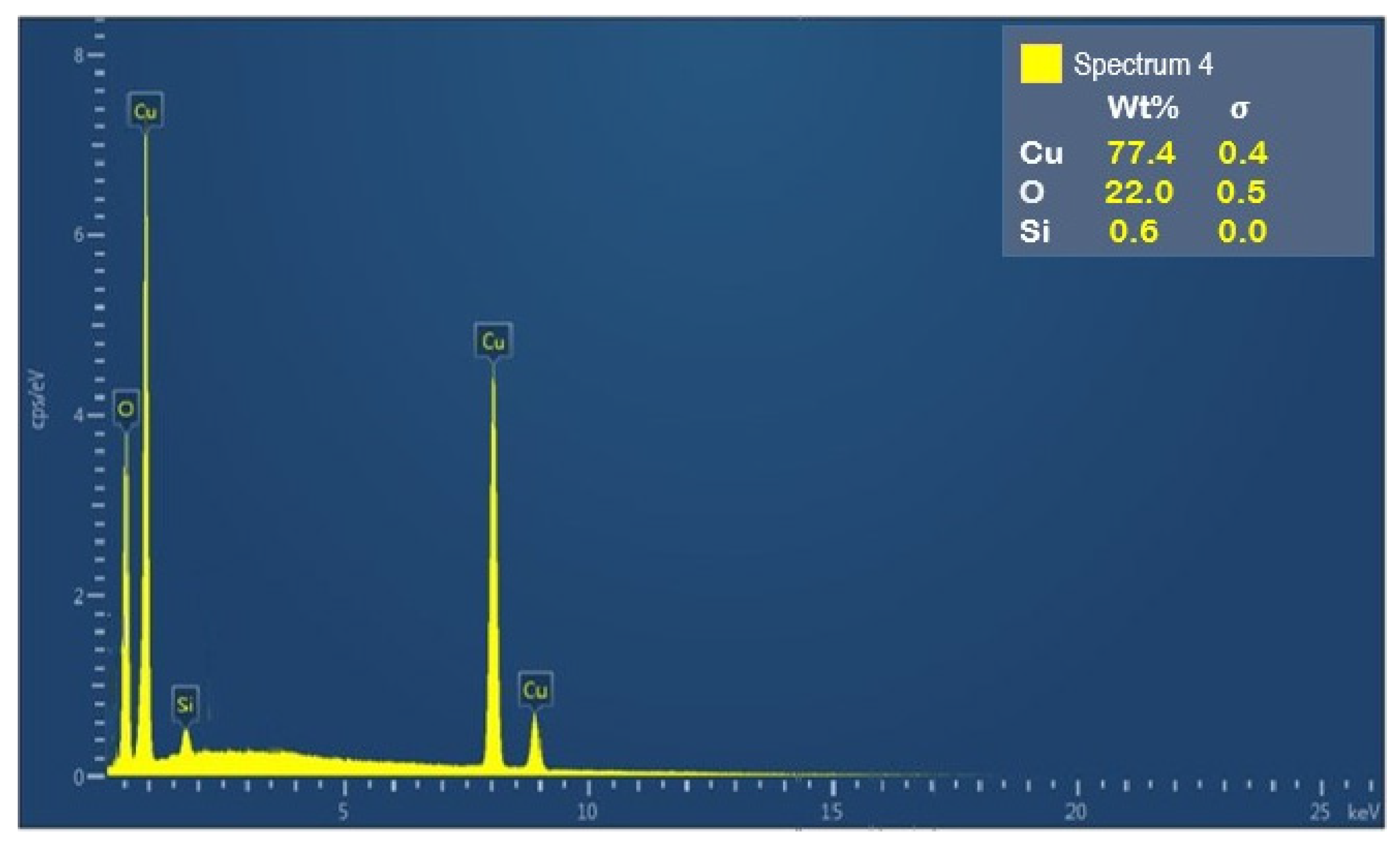 Coatings 11 01545 g003