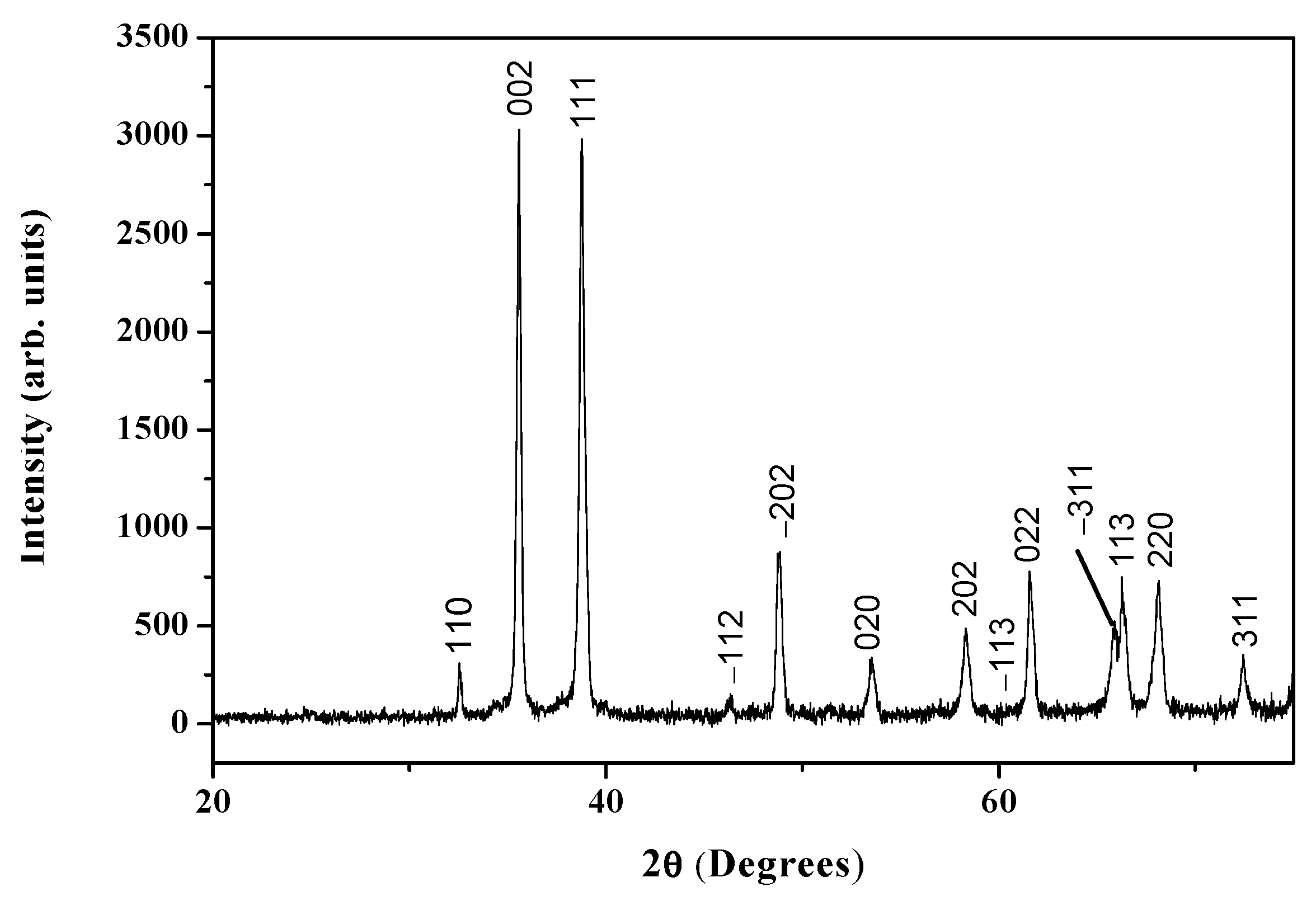 Coatings 11 01545 g004