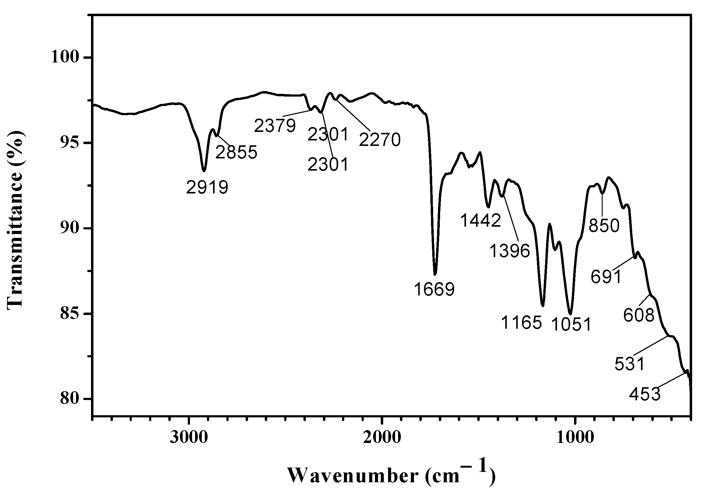 Coatings 11 01545 g005