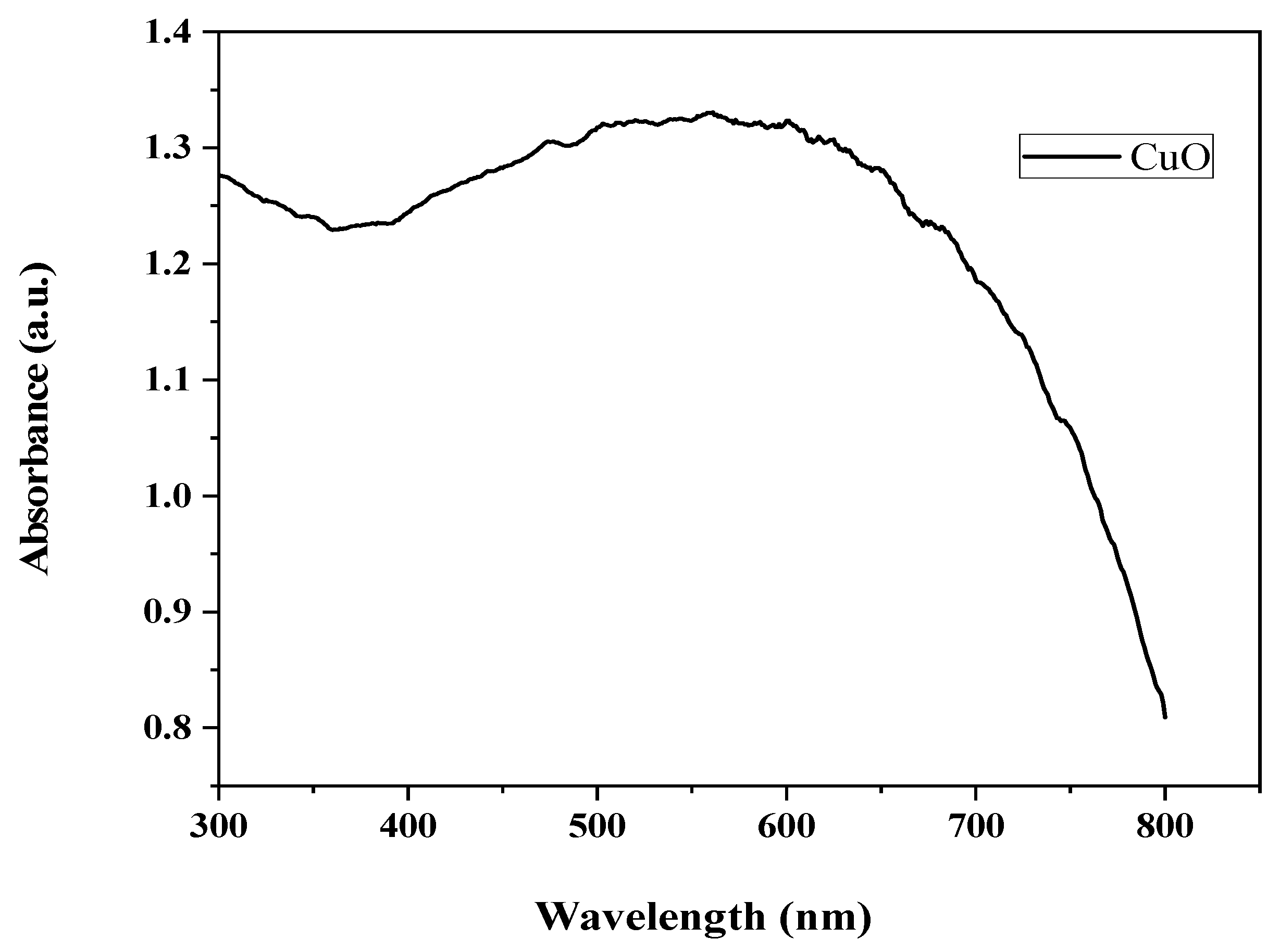 Coatings 11 01545 g006