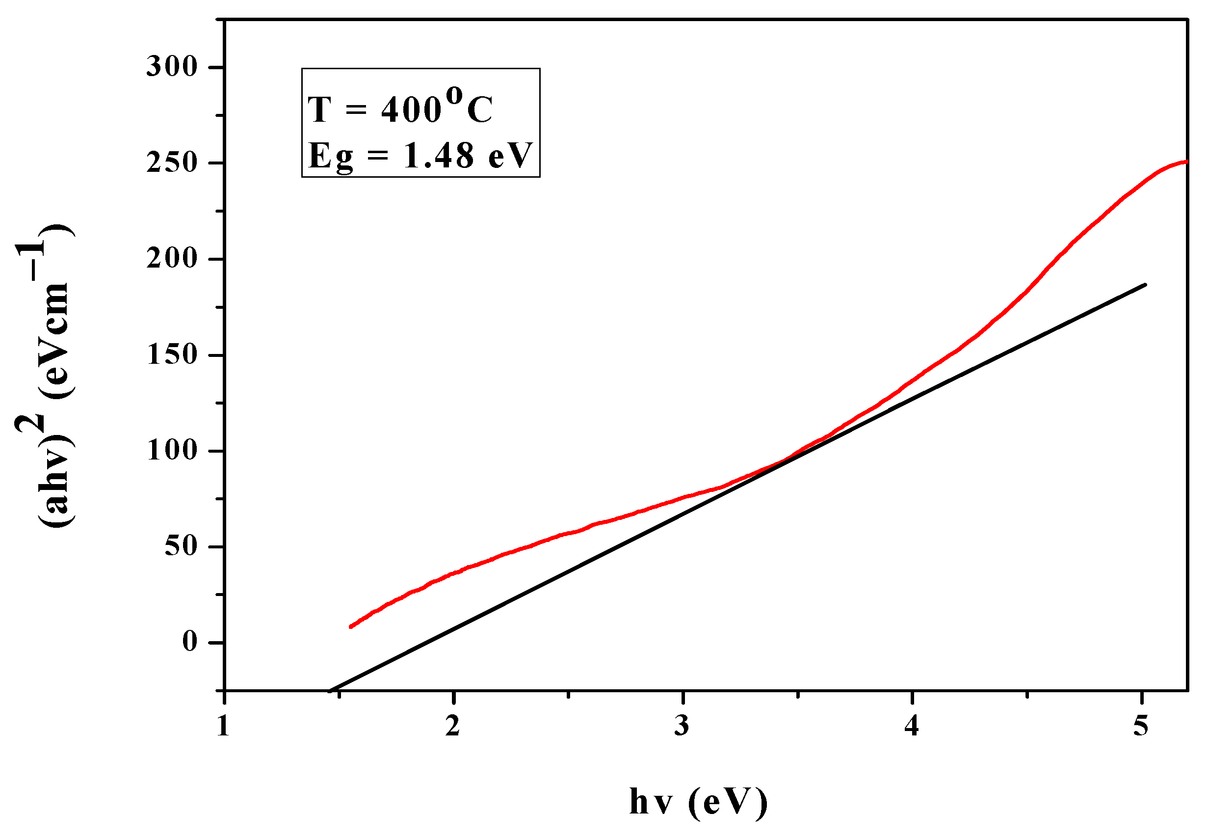 Coatings 11 01545 g007