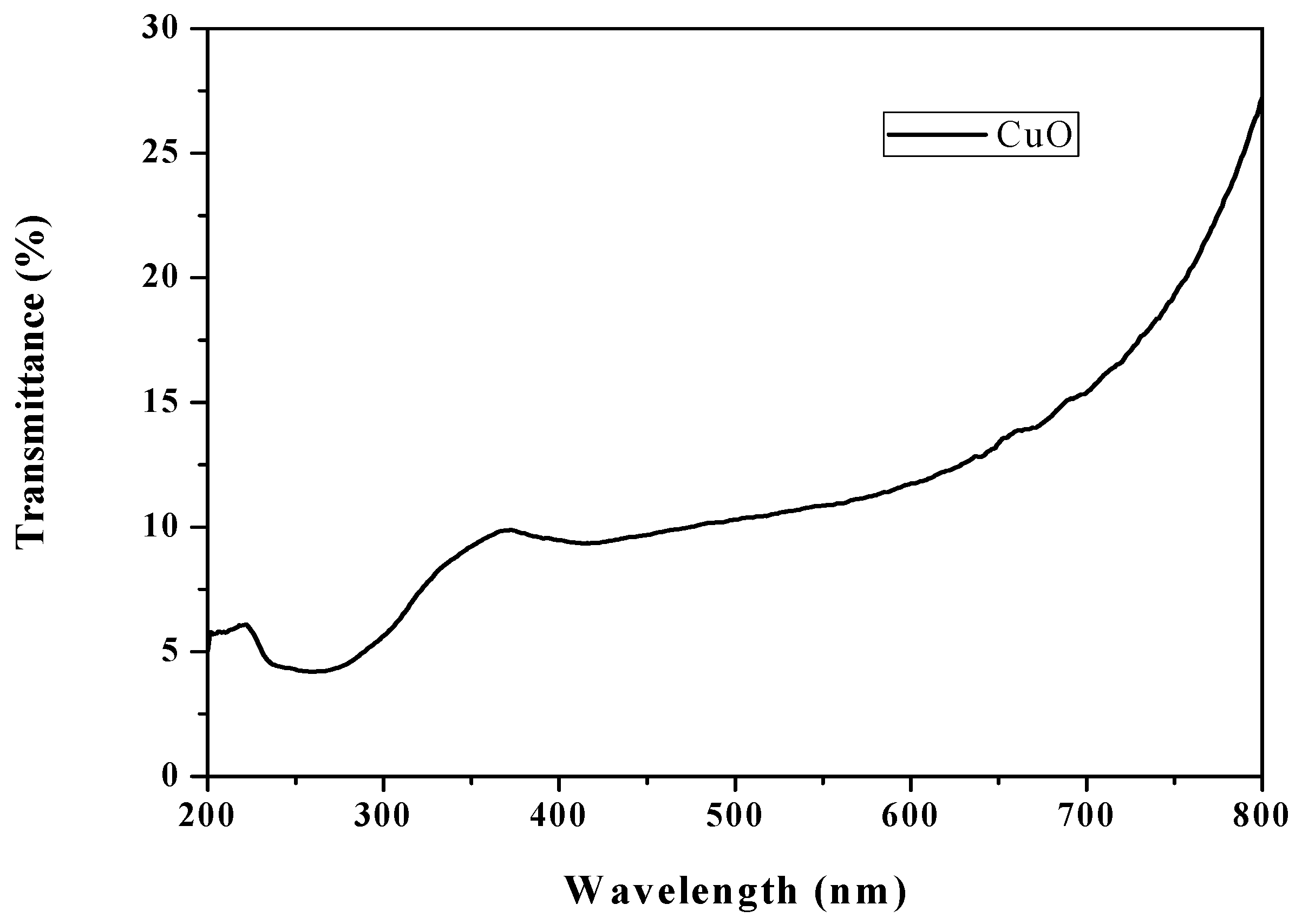 Coatings 11 01545 g008