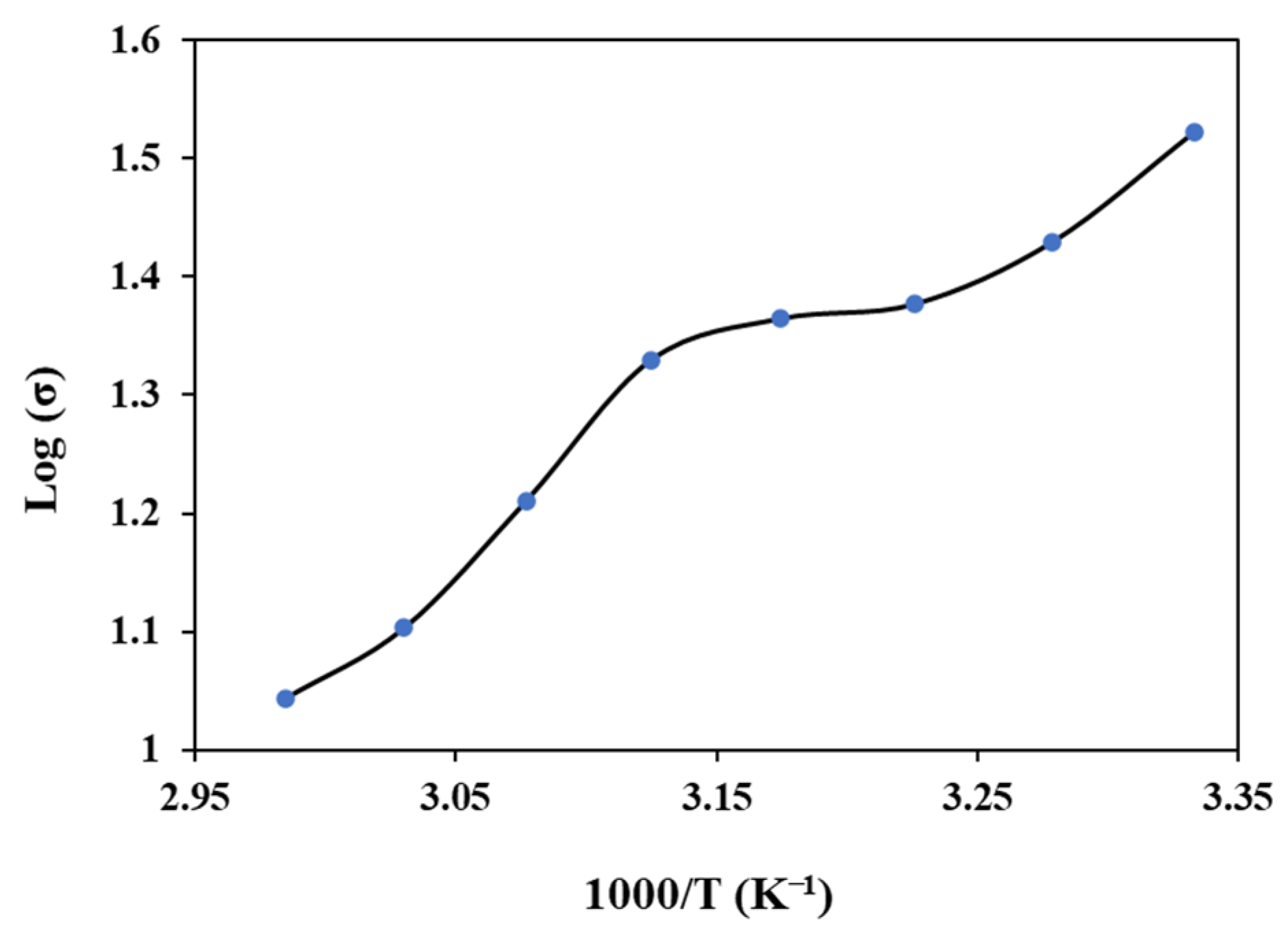 Coatings 11 01545 g009