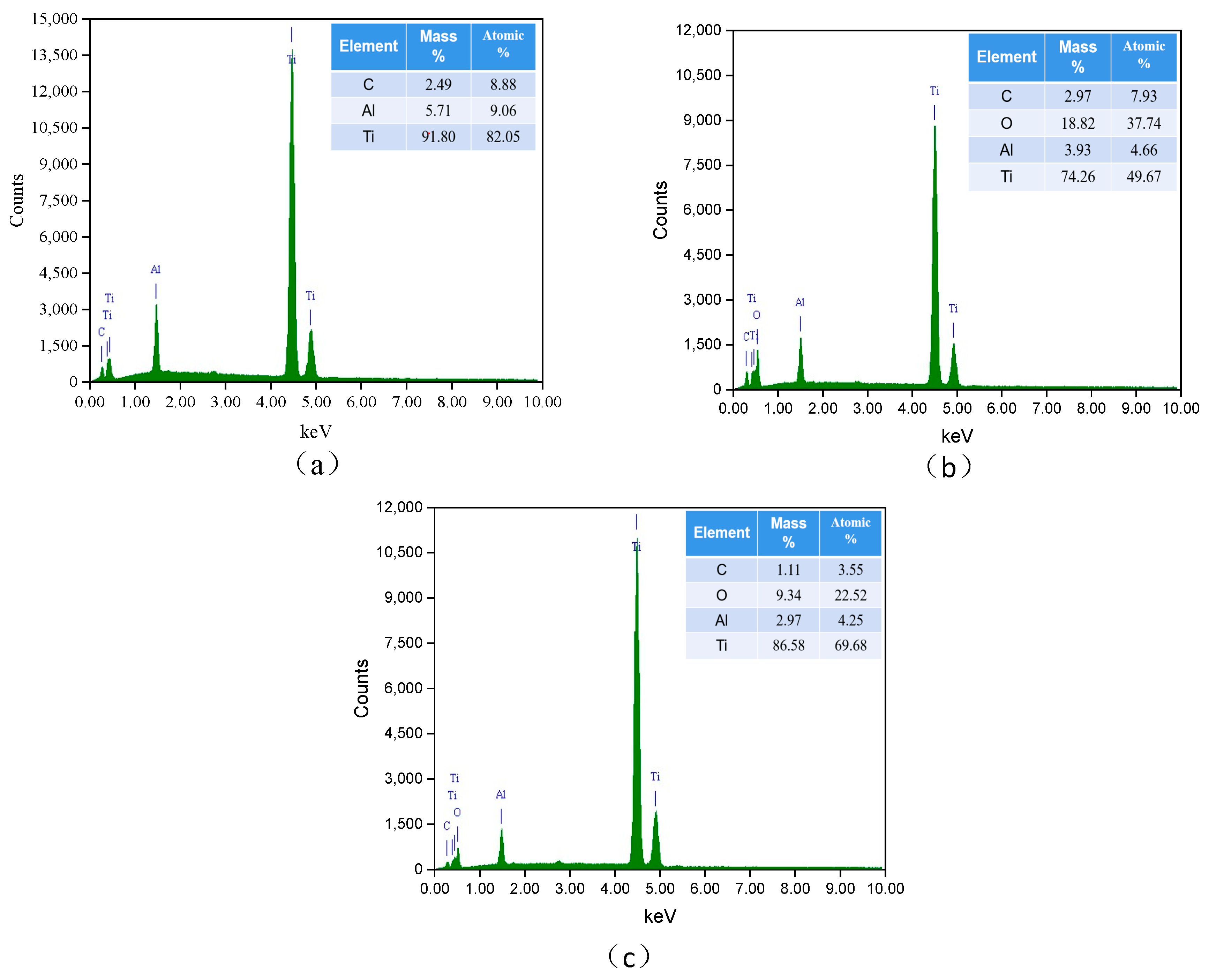 Coatings 11 01547 g004