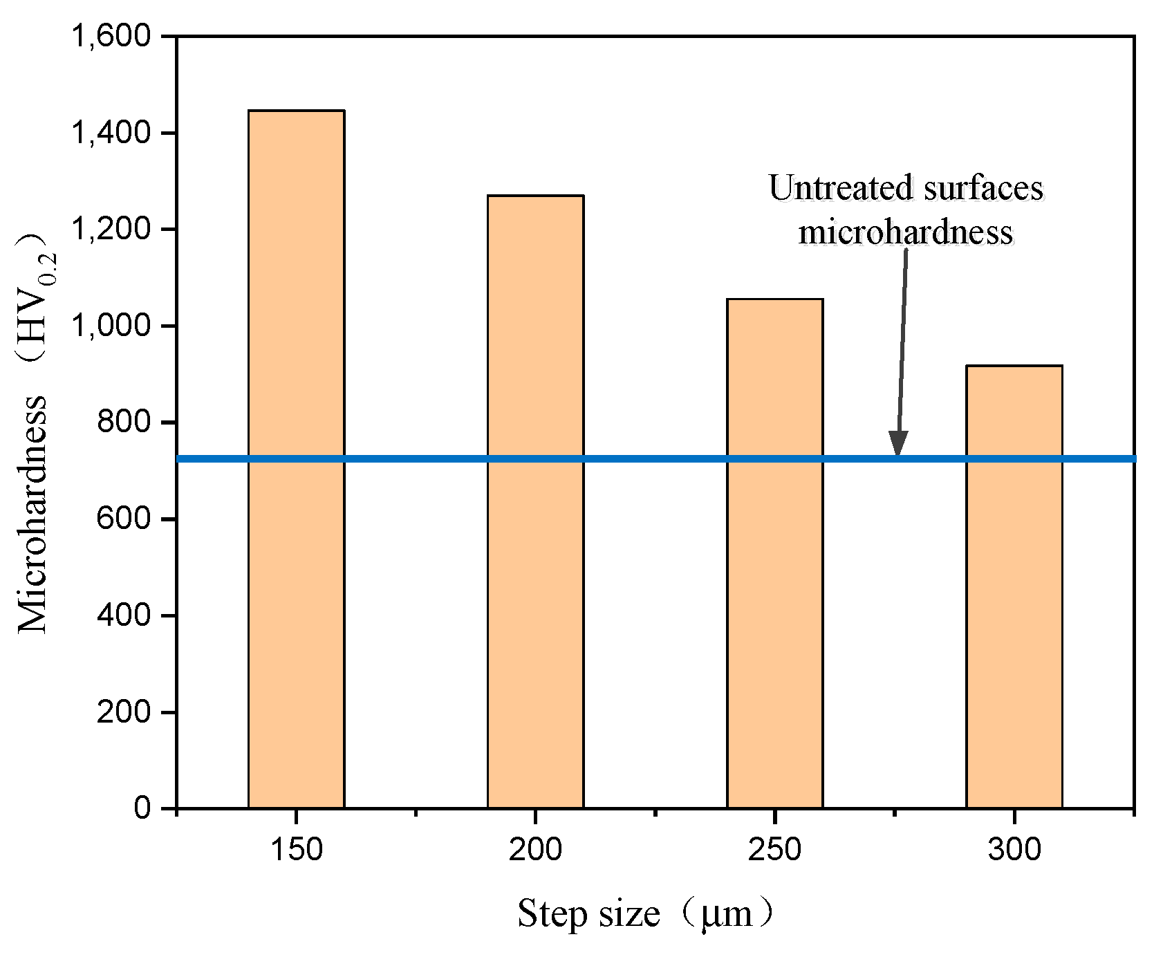 Coatings 11 01547 g006