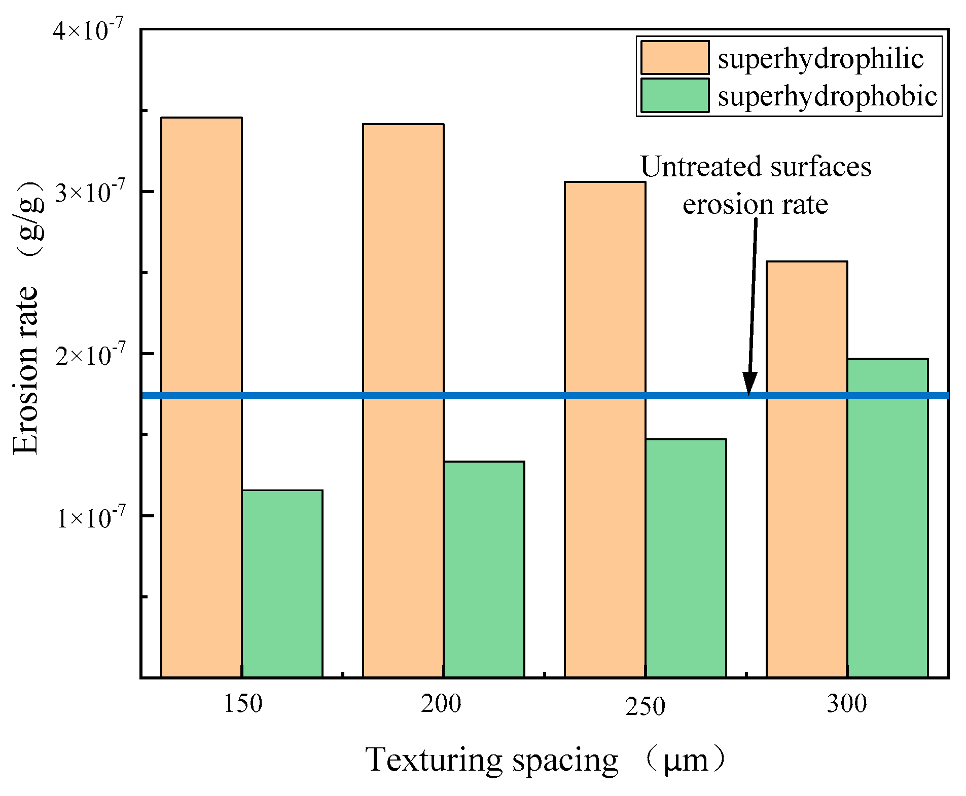 Coatings 11 01547 g007