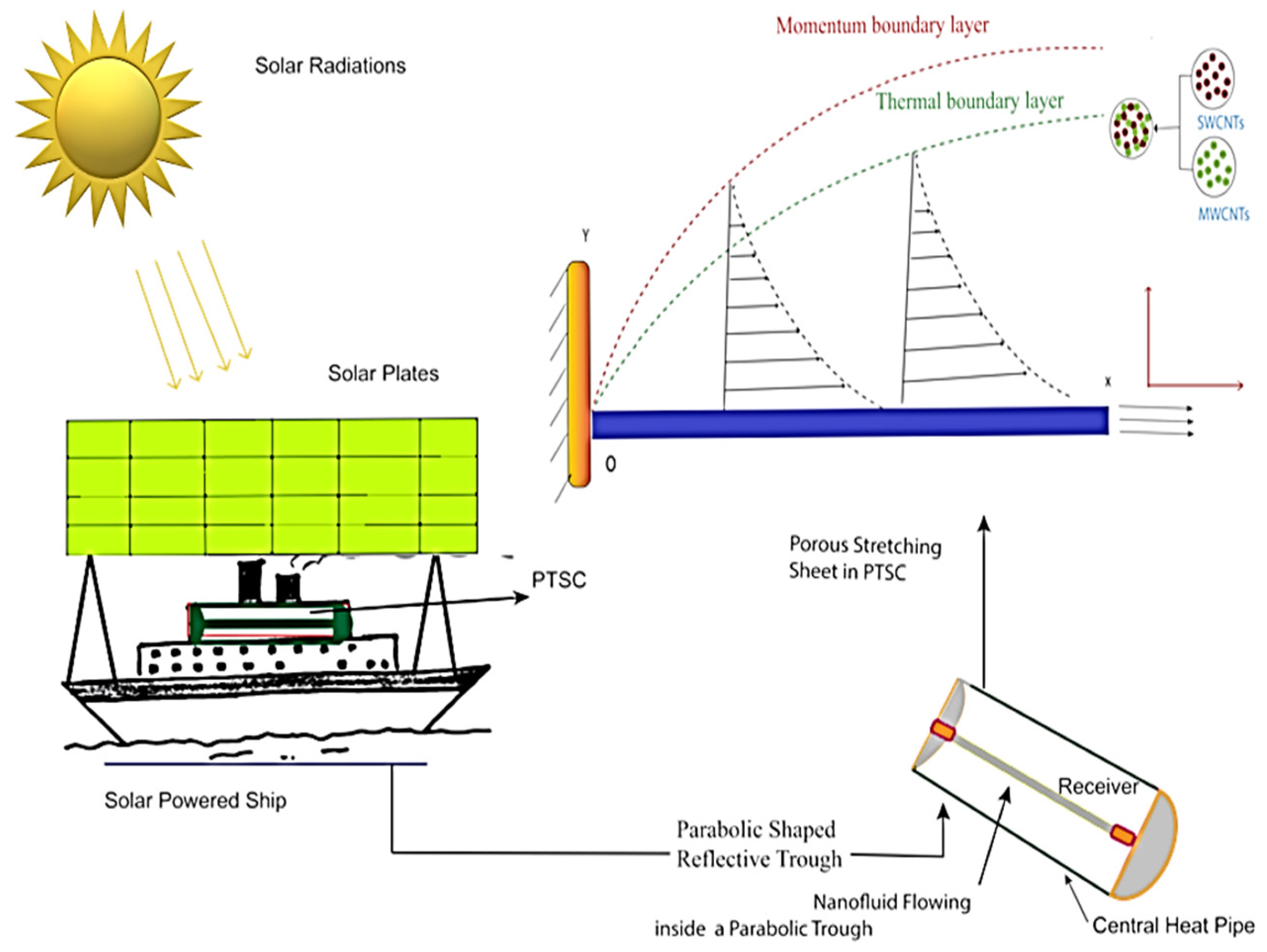 Coatings 11 01552 g002