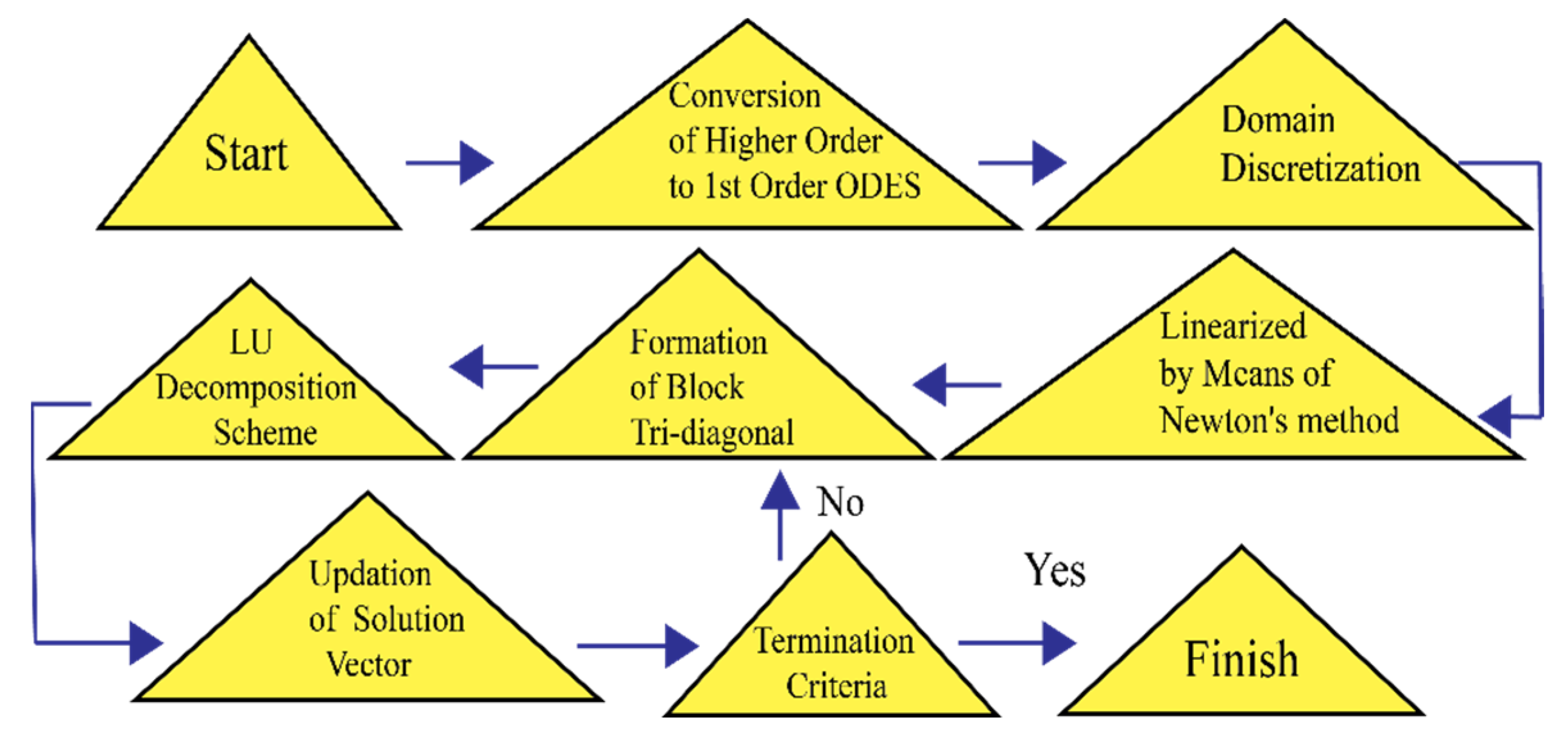 Coatings 11 01552 g004